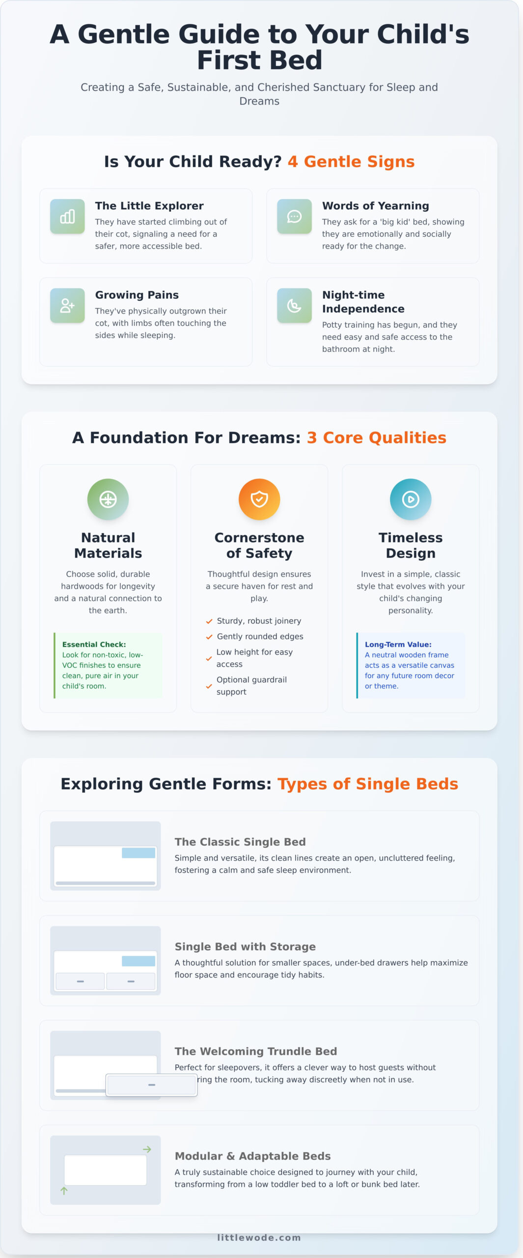 A Gentle Guide to Choosing the Perfect Single Bed for Your Child - Infographic