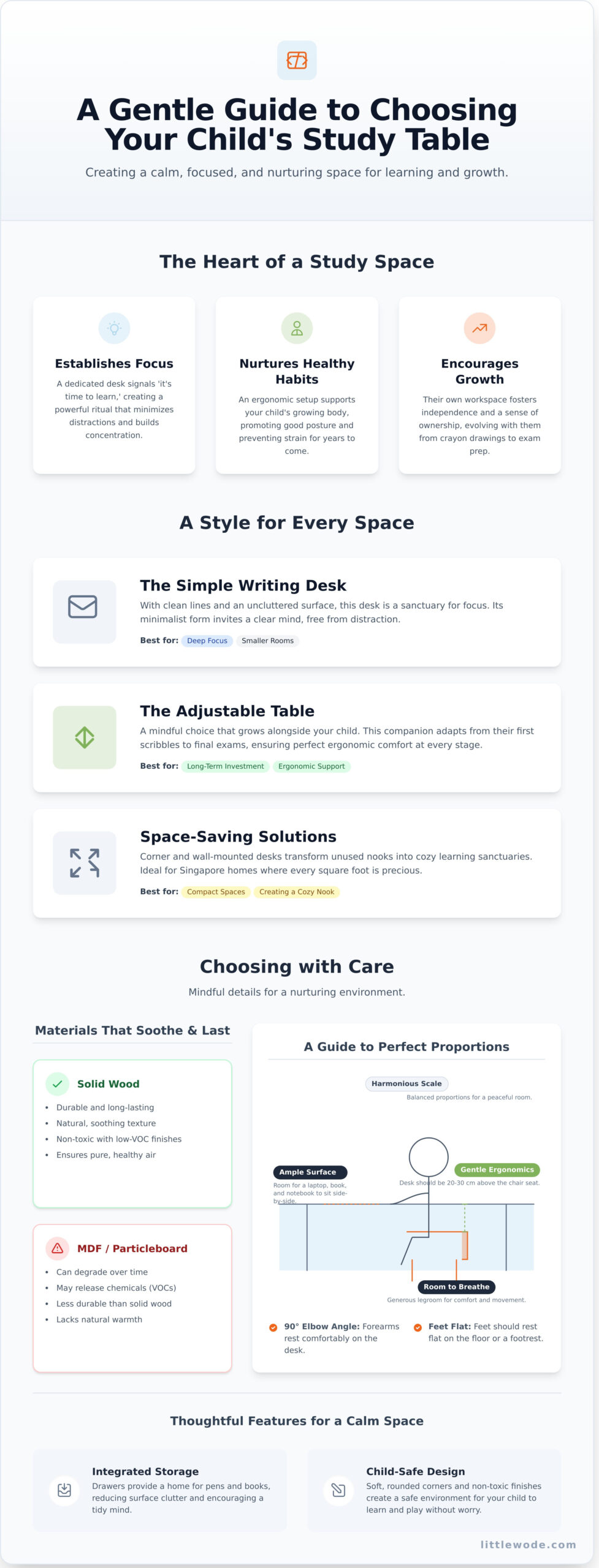 A Guide to Choosing a Study Table: Creating a Space for Focus and Calm - Infographic