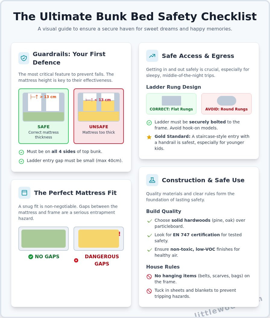 Bunk Beds for Kids: The Ultimate Safety Checklist for Parents