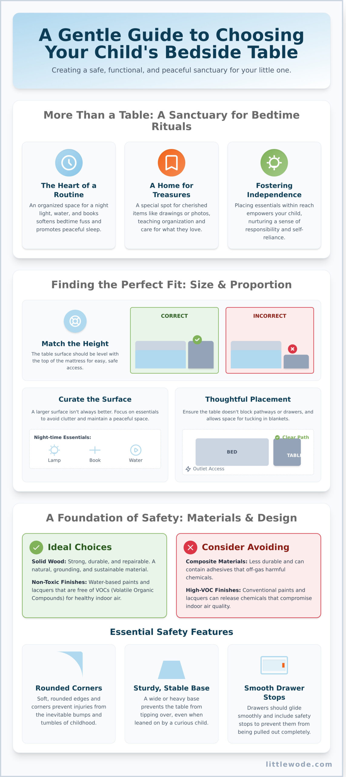 Choosing a Bedside Table: A Gentle Guide for Your Child’s Room - Infographic