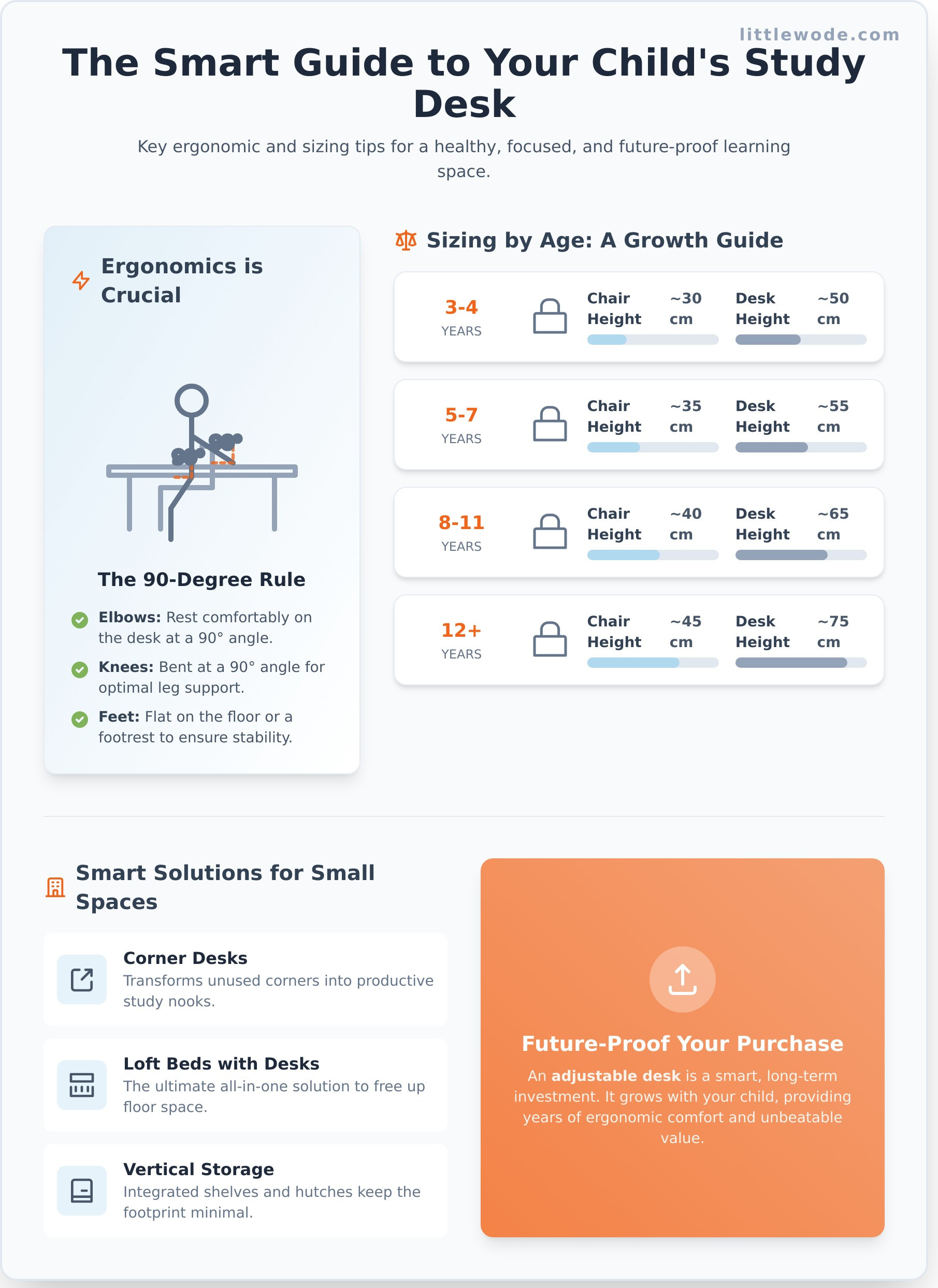 Choosing the Best Study Table for Kids: A Parent’s Guide to Size & Features - Infographic