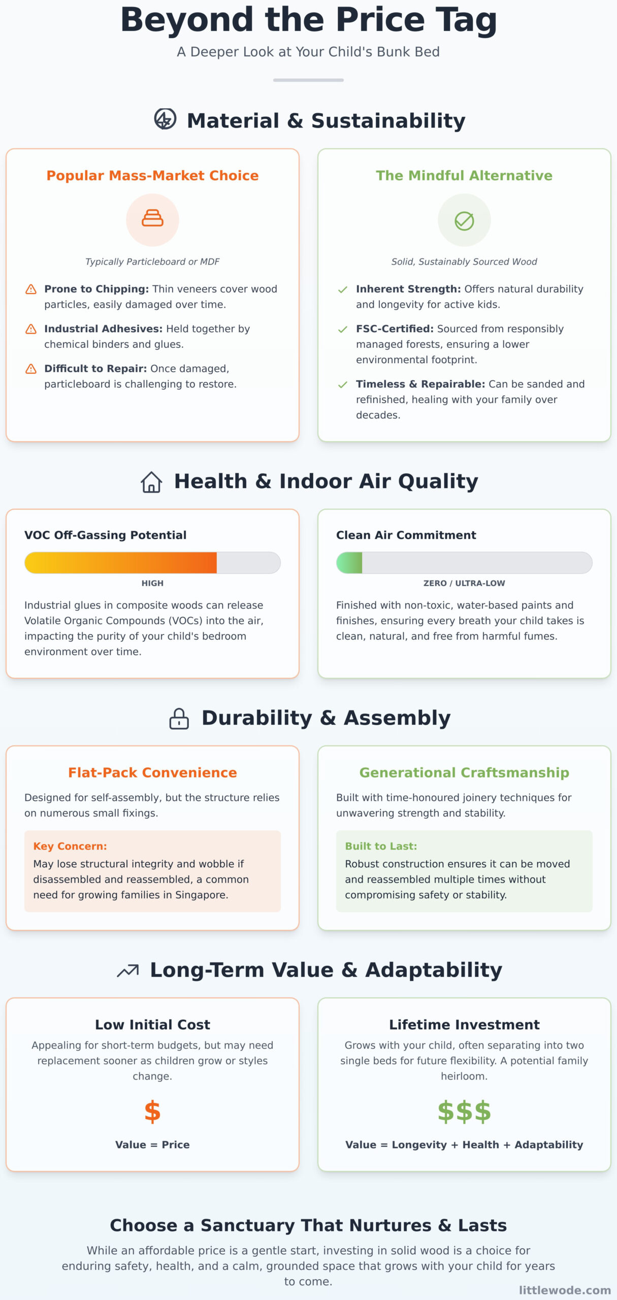 Considering an IKEA Bunk Bed? A Gentle Guide to Choosing Well - Infographic