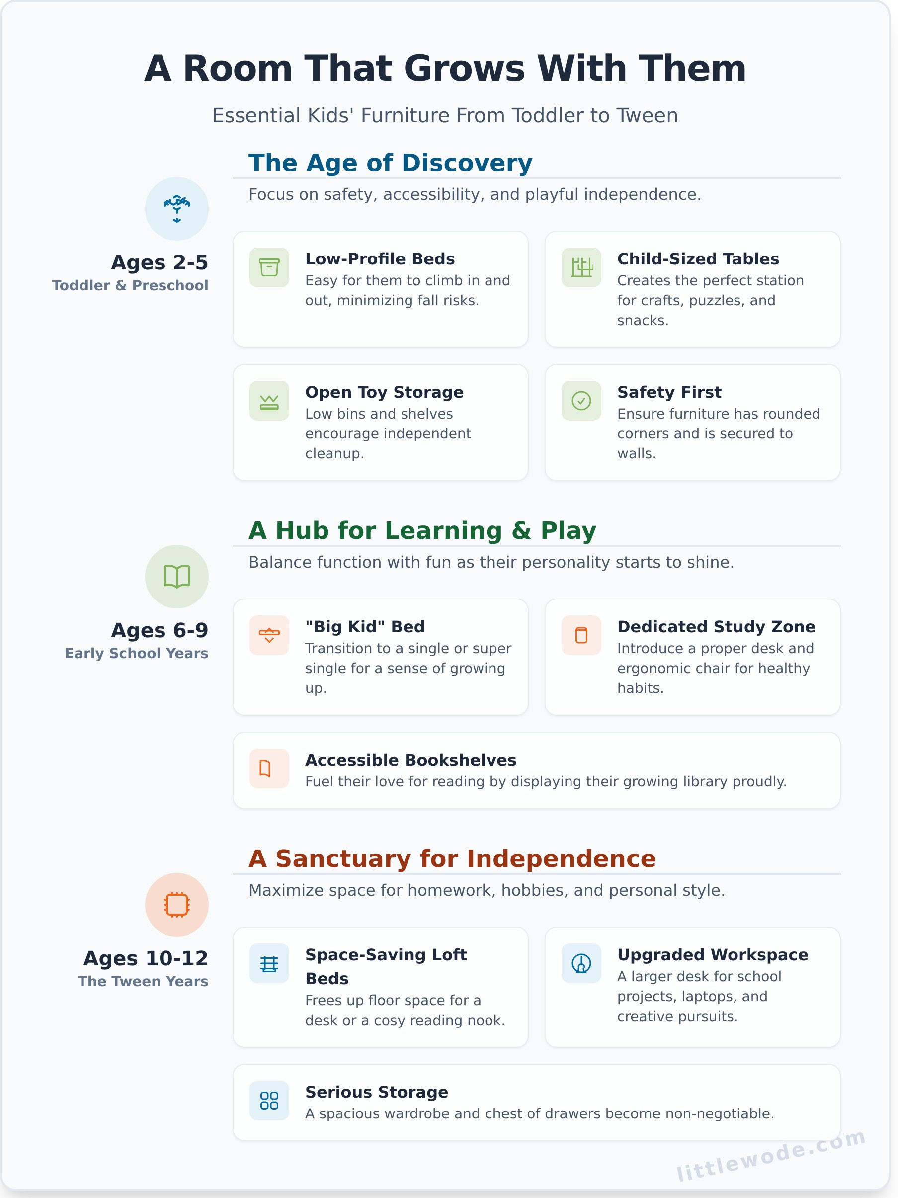 Designing a Dream Kids’ Bedroom: A Singapore Parent’s Furniture Guide - Infographic