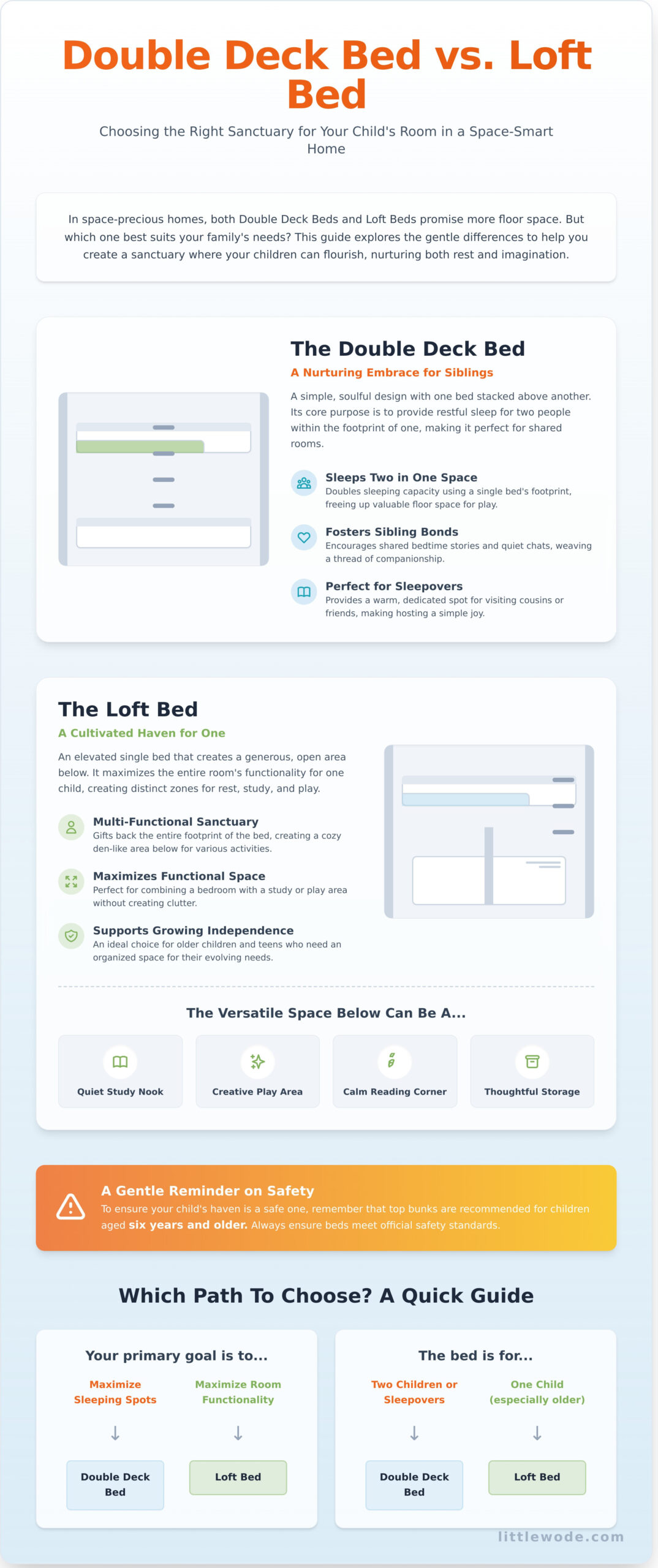 Double Deck Bed vs Loft Bed: A Gentle Guide to Choosing for Your Child - Infographic