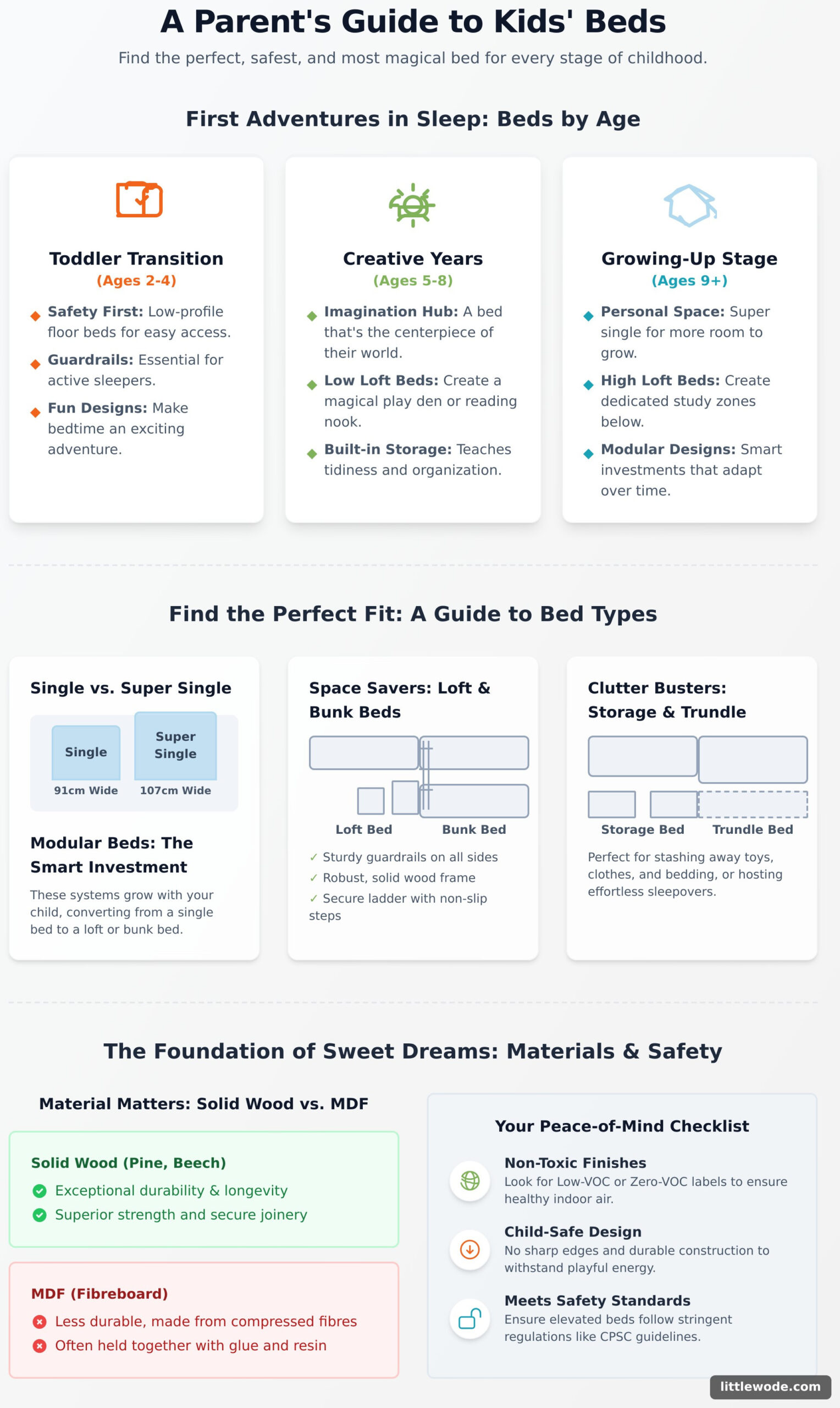Finding the Perfect Kids’ Bed in Singapore: The Ultimate Parent’s Guide - Infographic