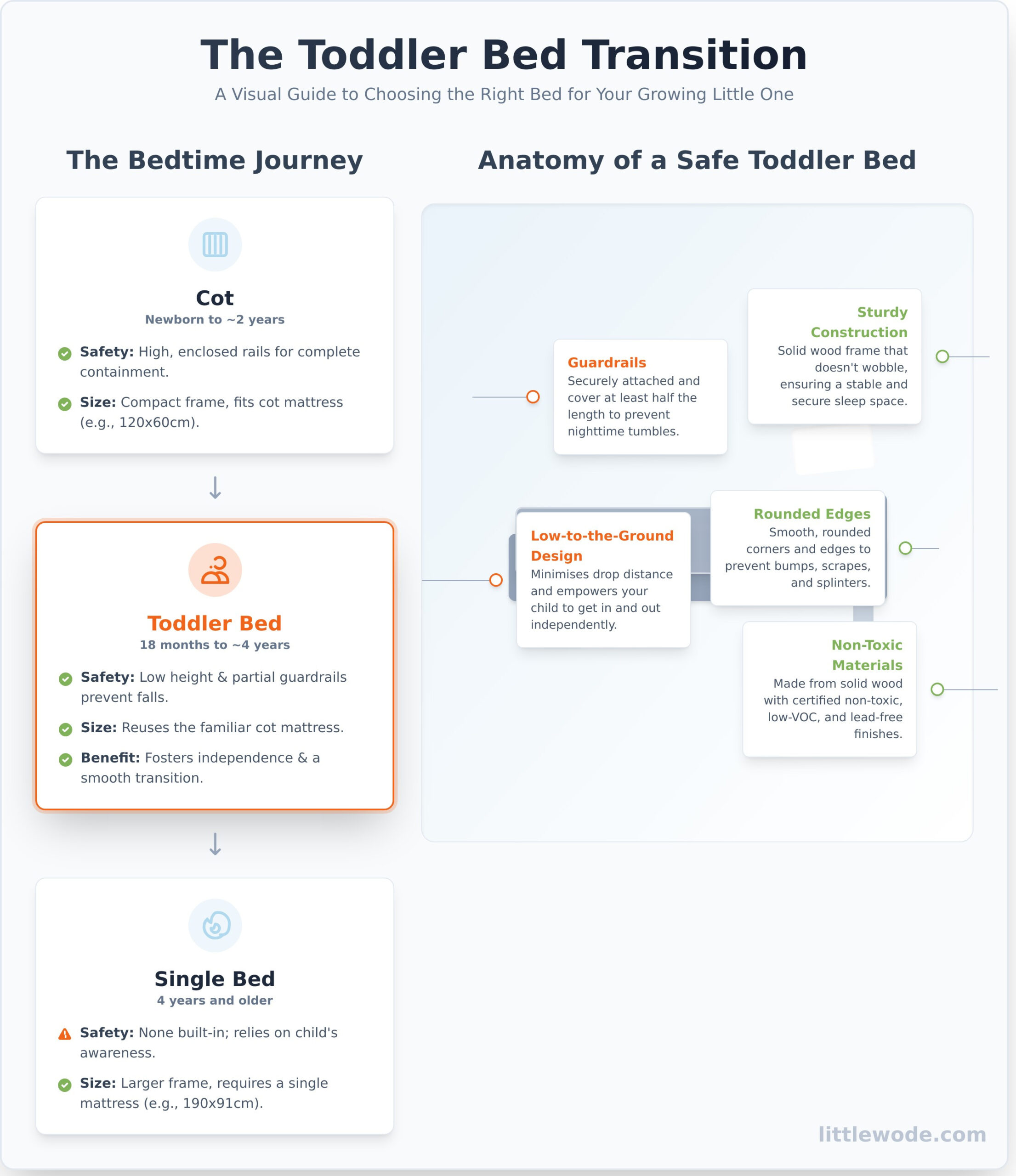 How to Choose a Toddler Bed: The Ultimate Parent’s Guide - Infographic