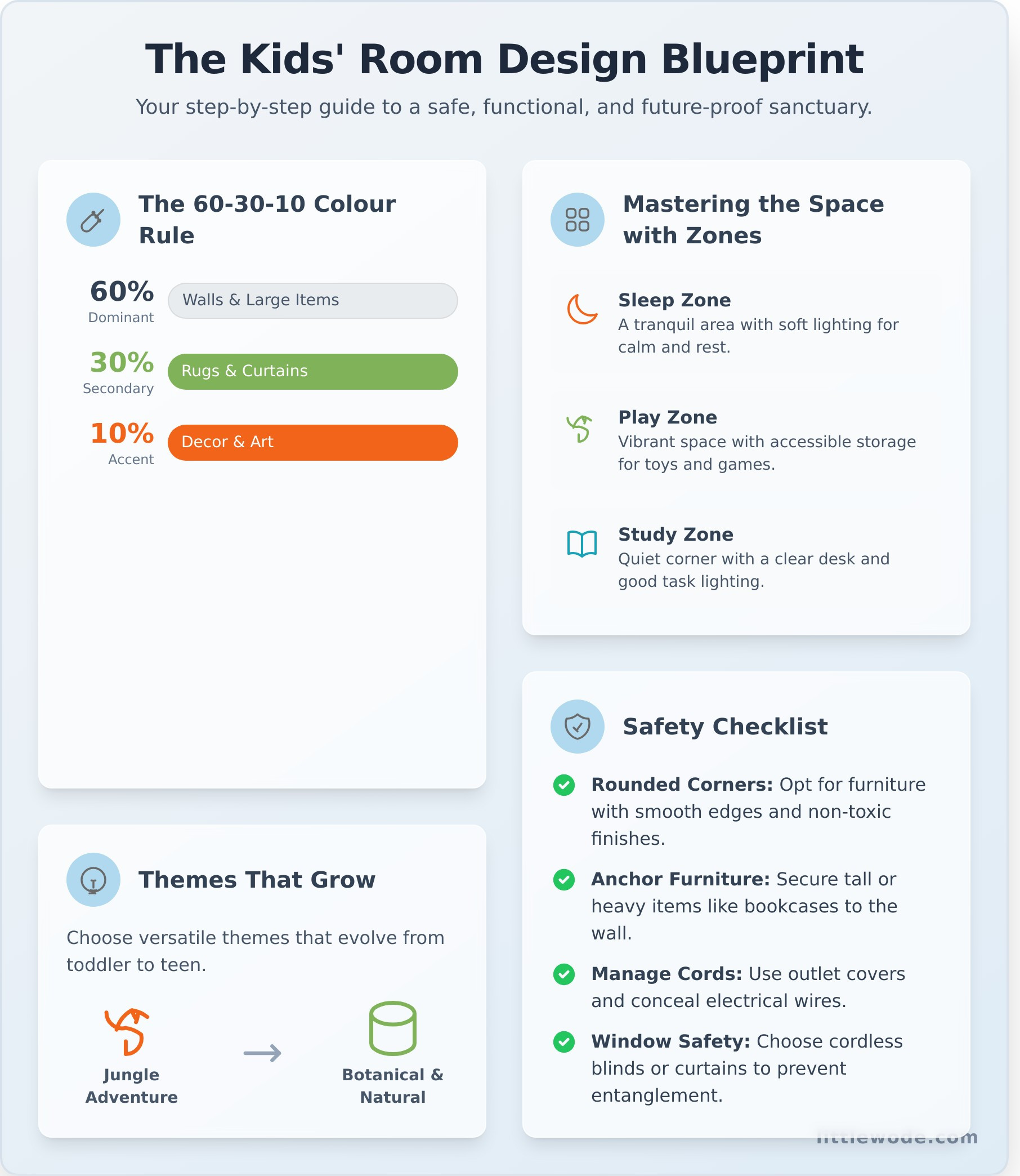How to Design a Kids’ Room: A Practical Guide for Singapore Parents - Infographic
