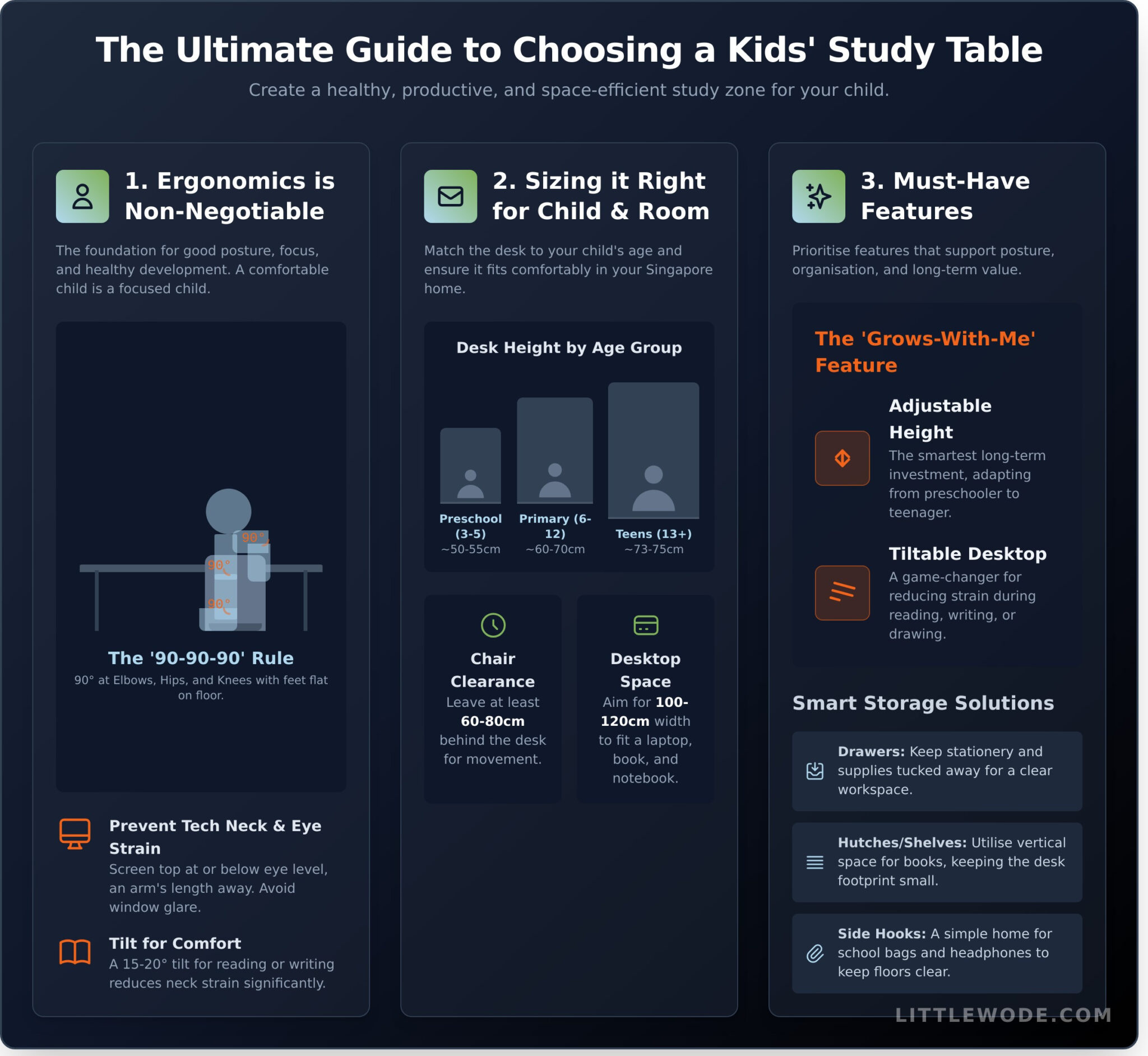 Study Pick How to Pick the Right Study Table for Kids: A Parent's Guide | Kids and ...