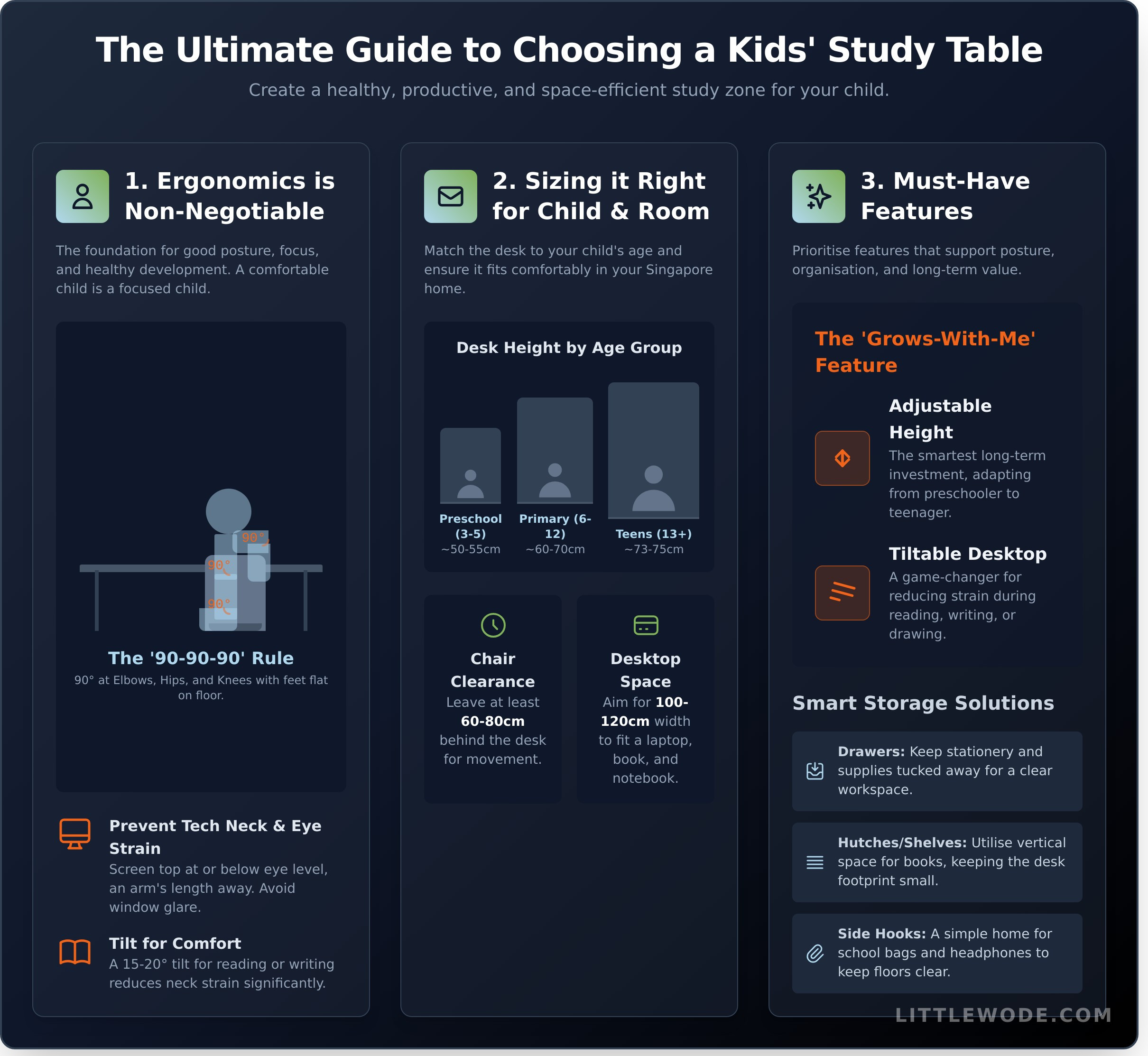 How to Pick the Right Study Table for Kids: A Parent’s Guide - Infographic