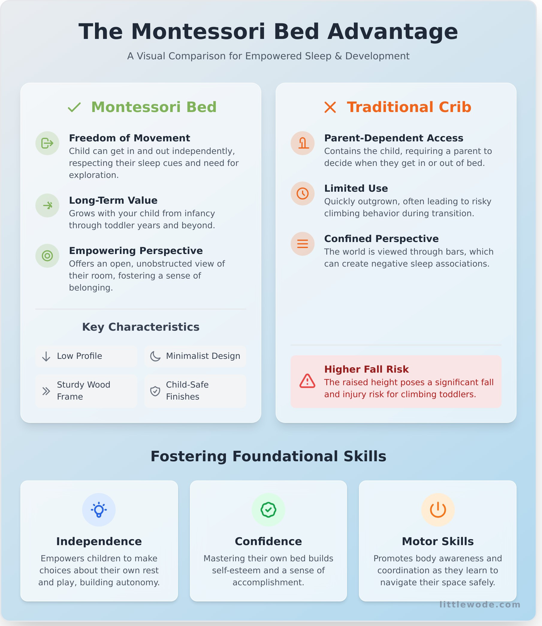Montessori Beds in Singapore: The Ultimate Guide for Parents - Infographic