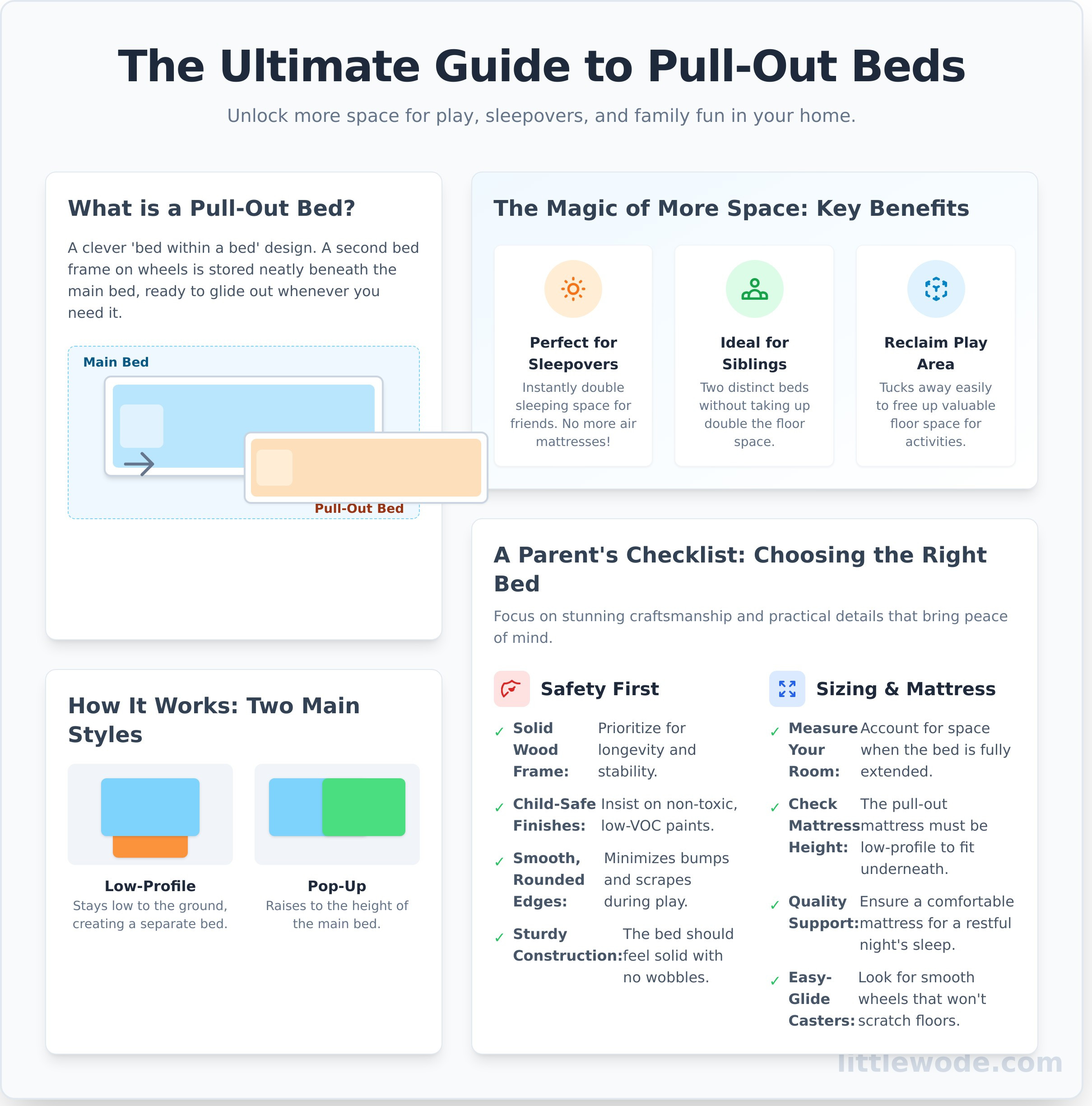 Pull Out Beds: The Ultimate Guide to Maximizing Your Kid’s Room Space - Infographic