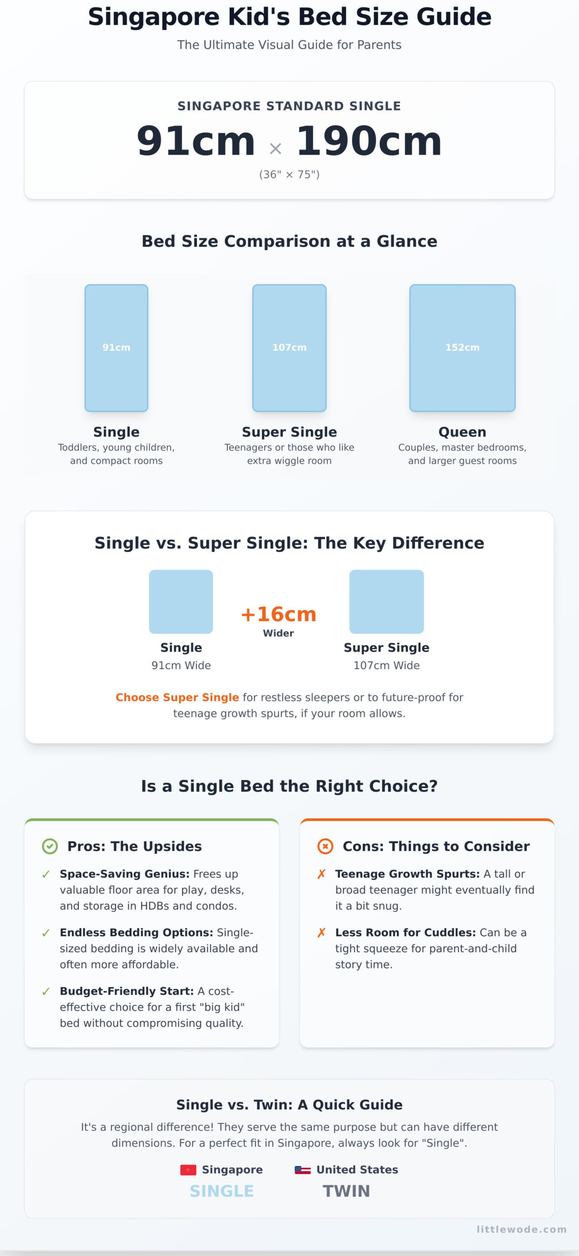 Single Bed Size Singapore: The Ultimate Guide for Kids’ Rooms - Infographic