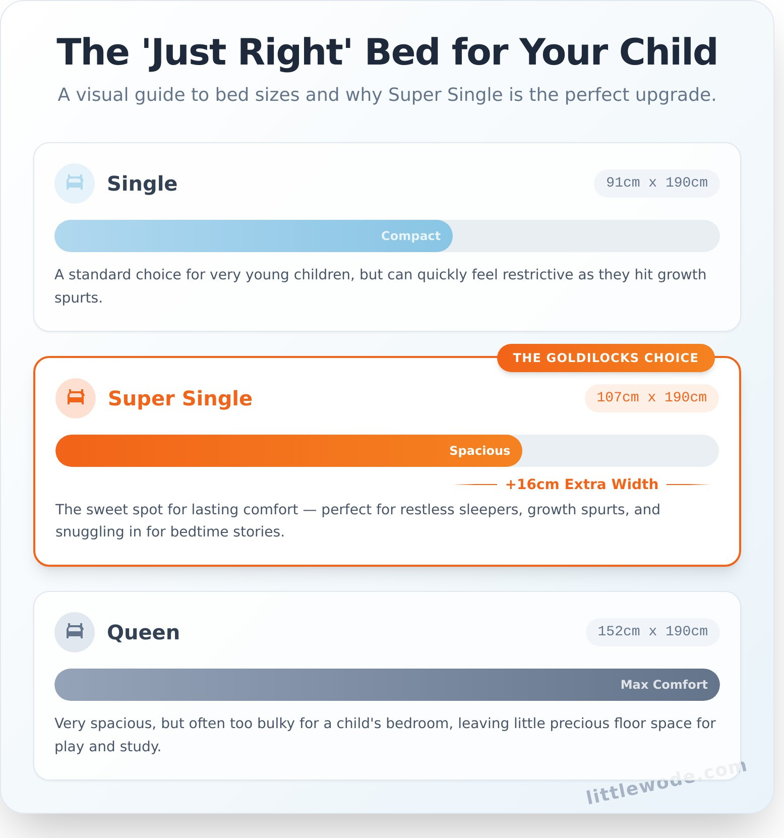 Super Single Bed Frame: The Ultimate Parent’s Guide for Singapore Homes - Infographic