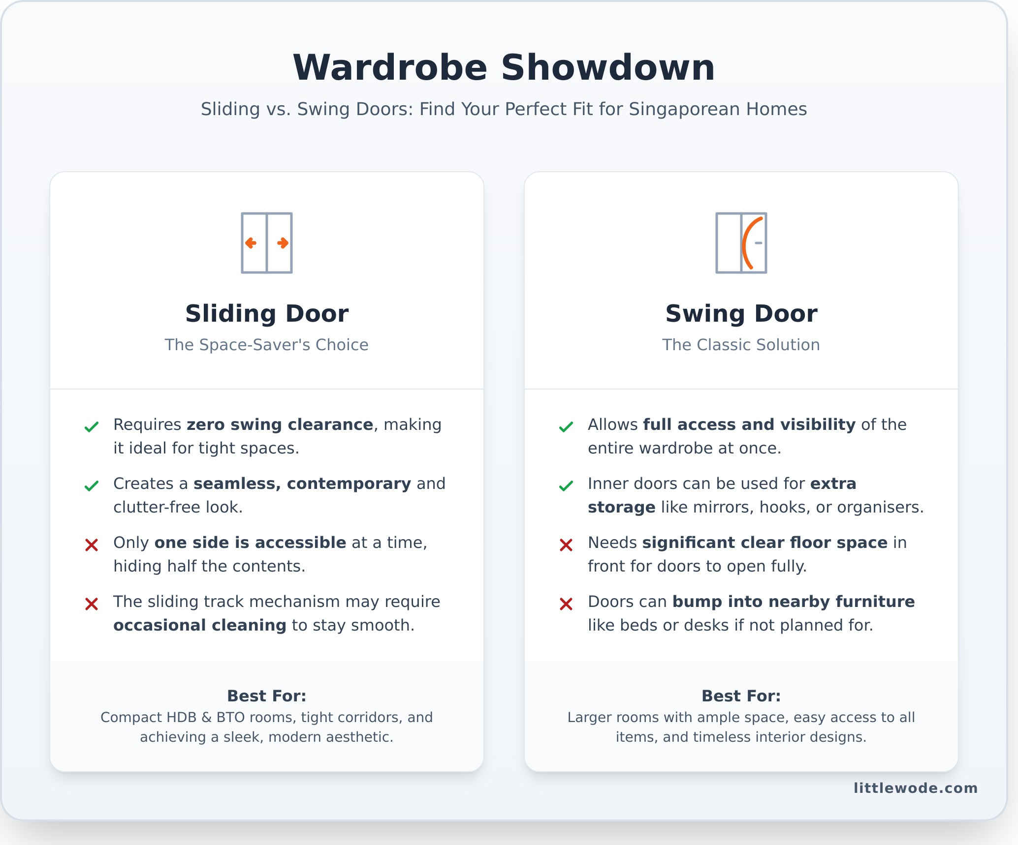 The Ultimate Guide to Choosing a Wardrobe in Singapore - Infographic