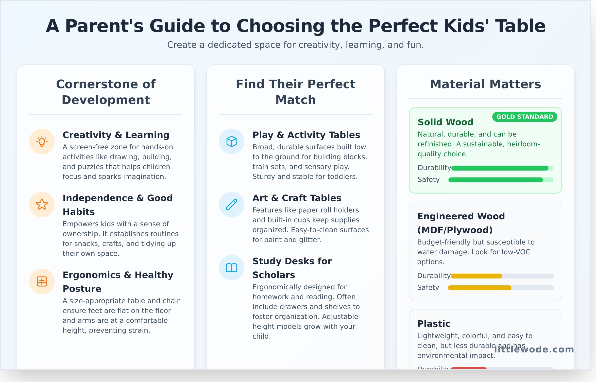 The Ultimate Guide to Choosing the Perfect Kids’ Table - Infographic