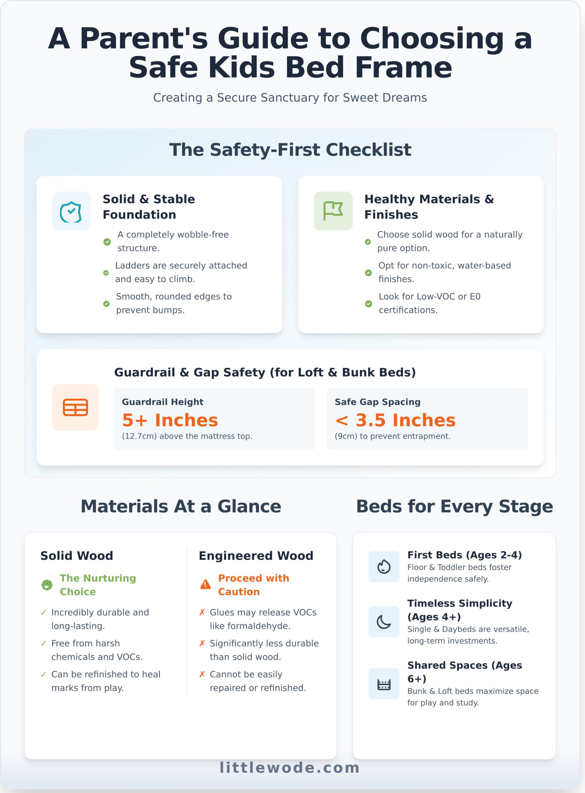 A Gentle Guide to Choosing Kids Bed Frames - Infographic