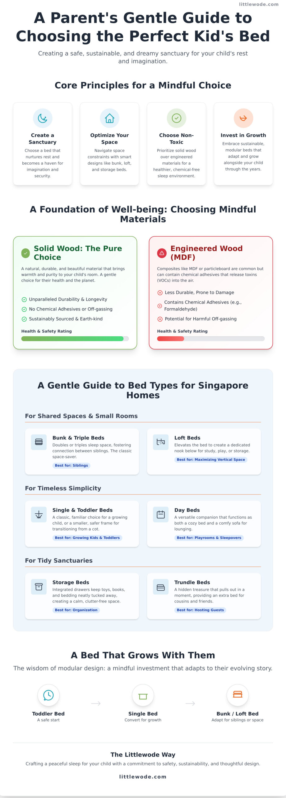A Gentle Guide to Choosing Kids’ Beds in Singapore - Infographic