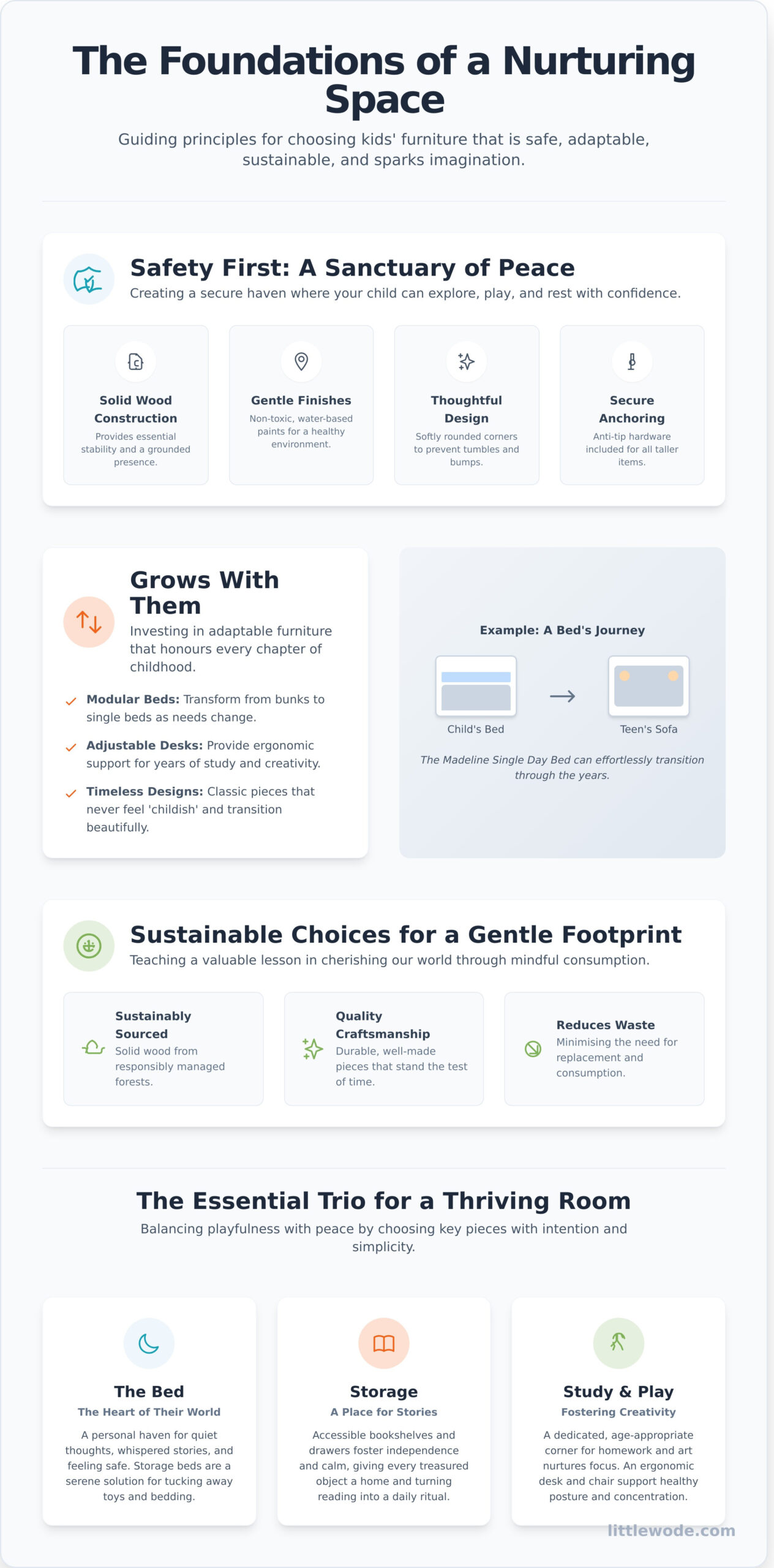 A Gentle Guide to Choosing Kids’ Furniture - Infographic