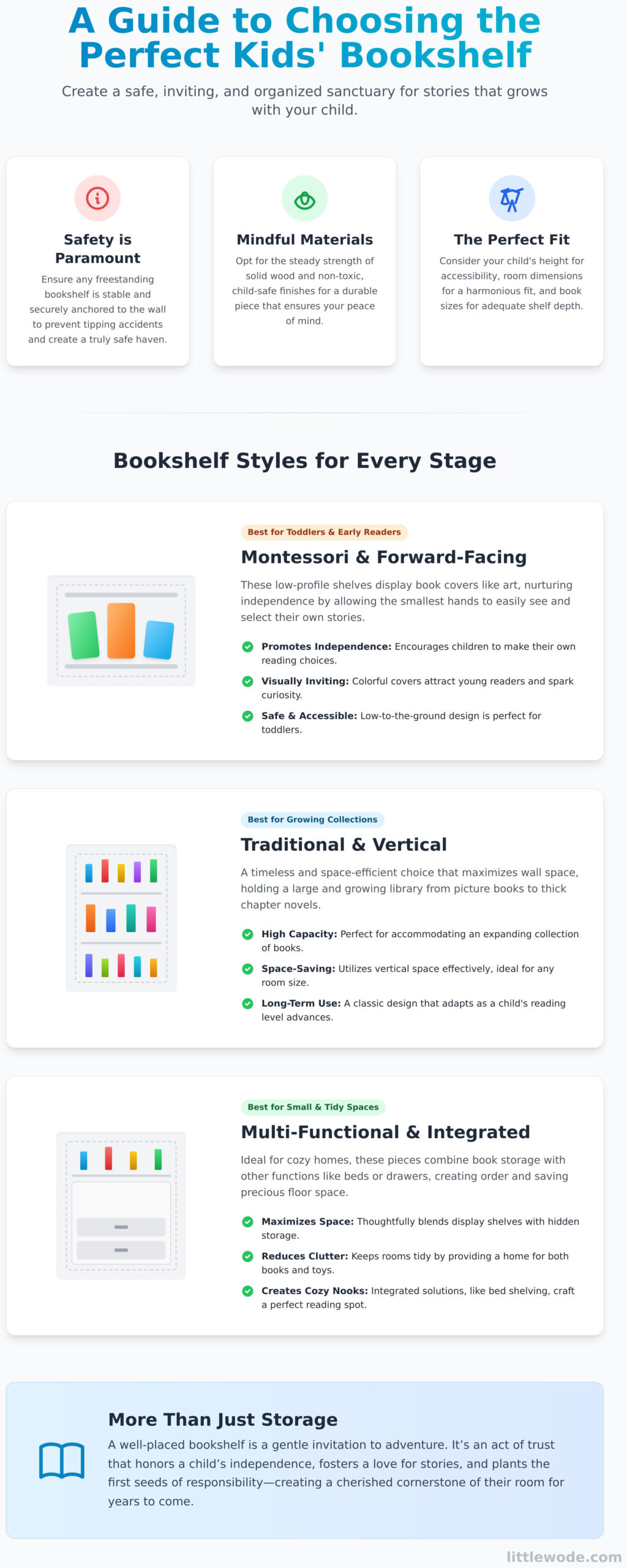 A Gentle Guide to Choosing a Kids Bookshelf: Nurturing a Love for Stories - Infographic