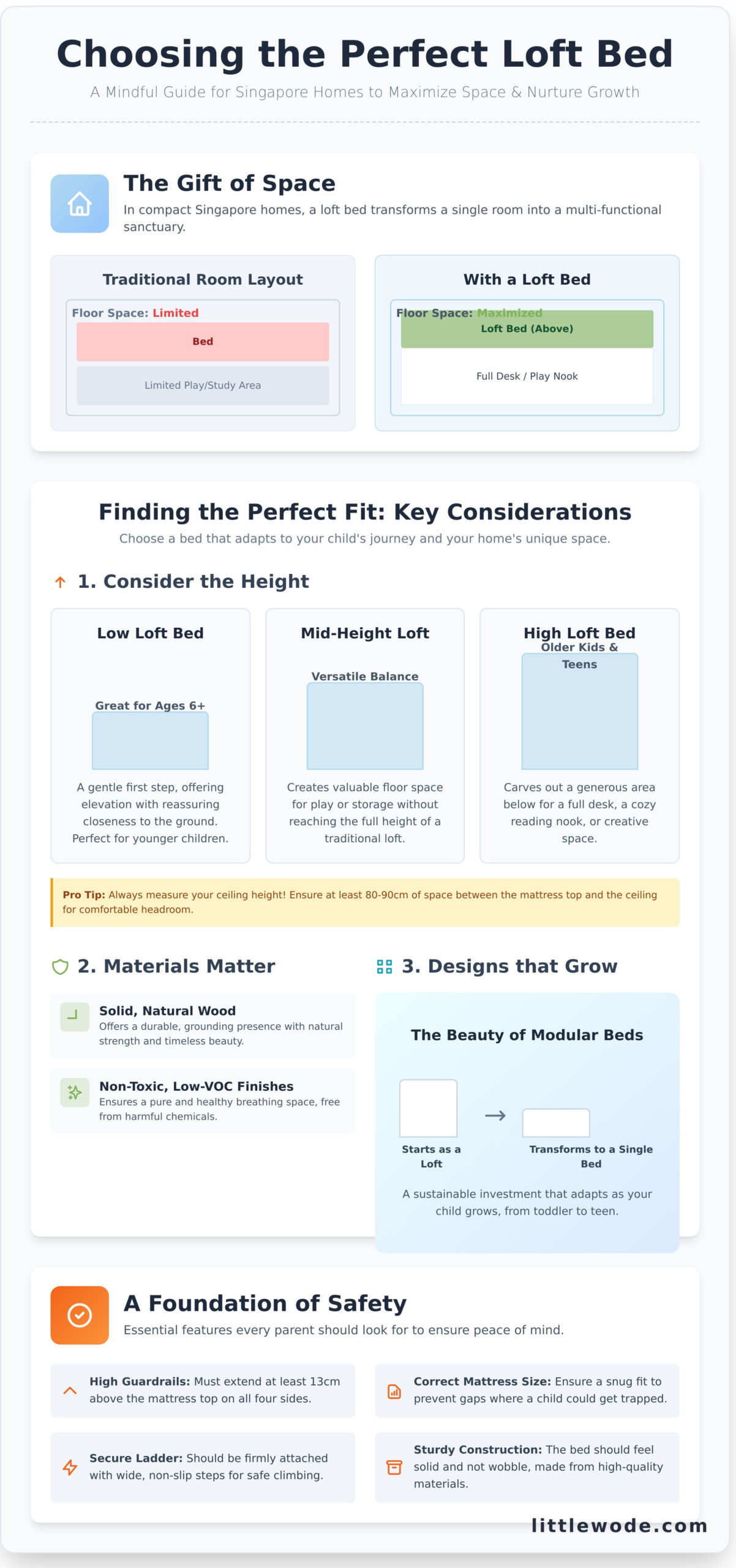 A Gentle Guide to Choosing a Loft Bed in Singapore - Infographic