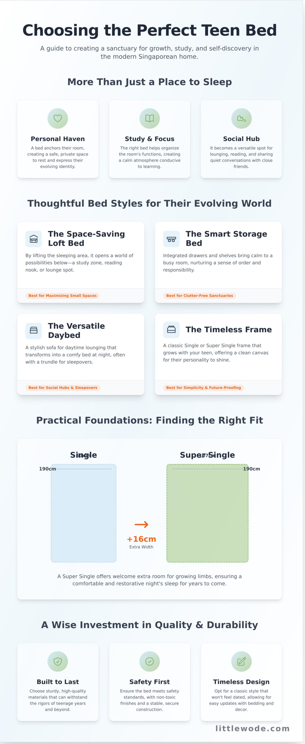 A Gentle Guide to Choosing the Perfect Bed for Your Teen - Infographic