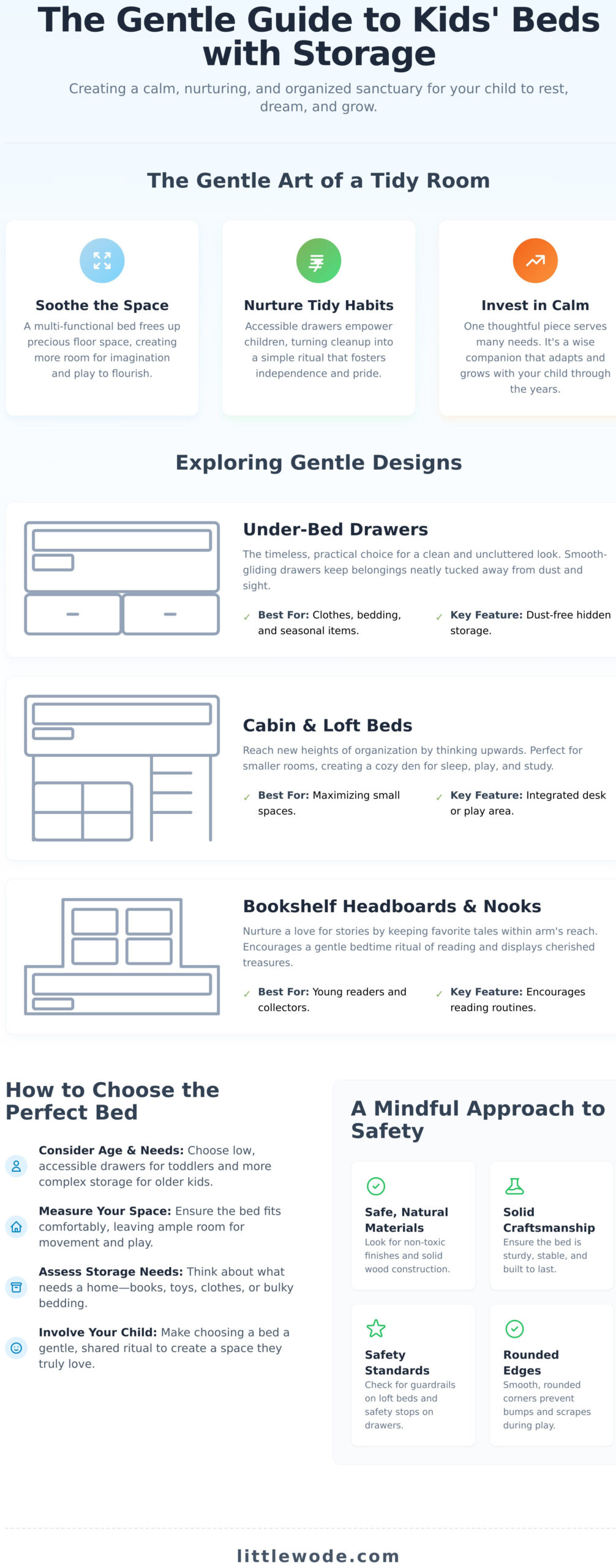 A Gentle Guide to Kids’ Beds with Storage: Creating a Calm, Tidy Space - Infographic