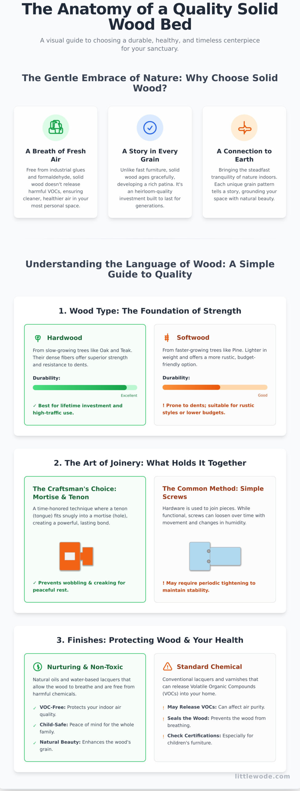A Guide to Solid Wood Beds: Crafting a Sanctuary of Calm and Durability - Infographic