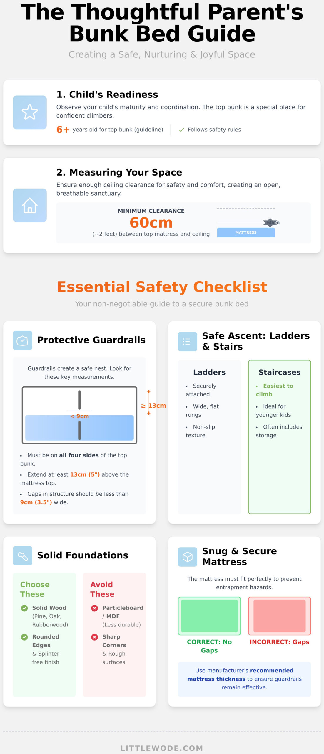 A Thoughtful Parent’s Guide to Bunk Beds for Kids - Infographic
