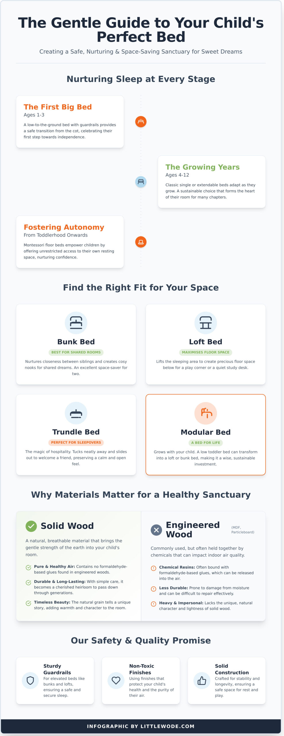 Choosing Your Child’s Bed: A Gentle Journey - Infographic