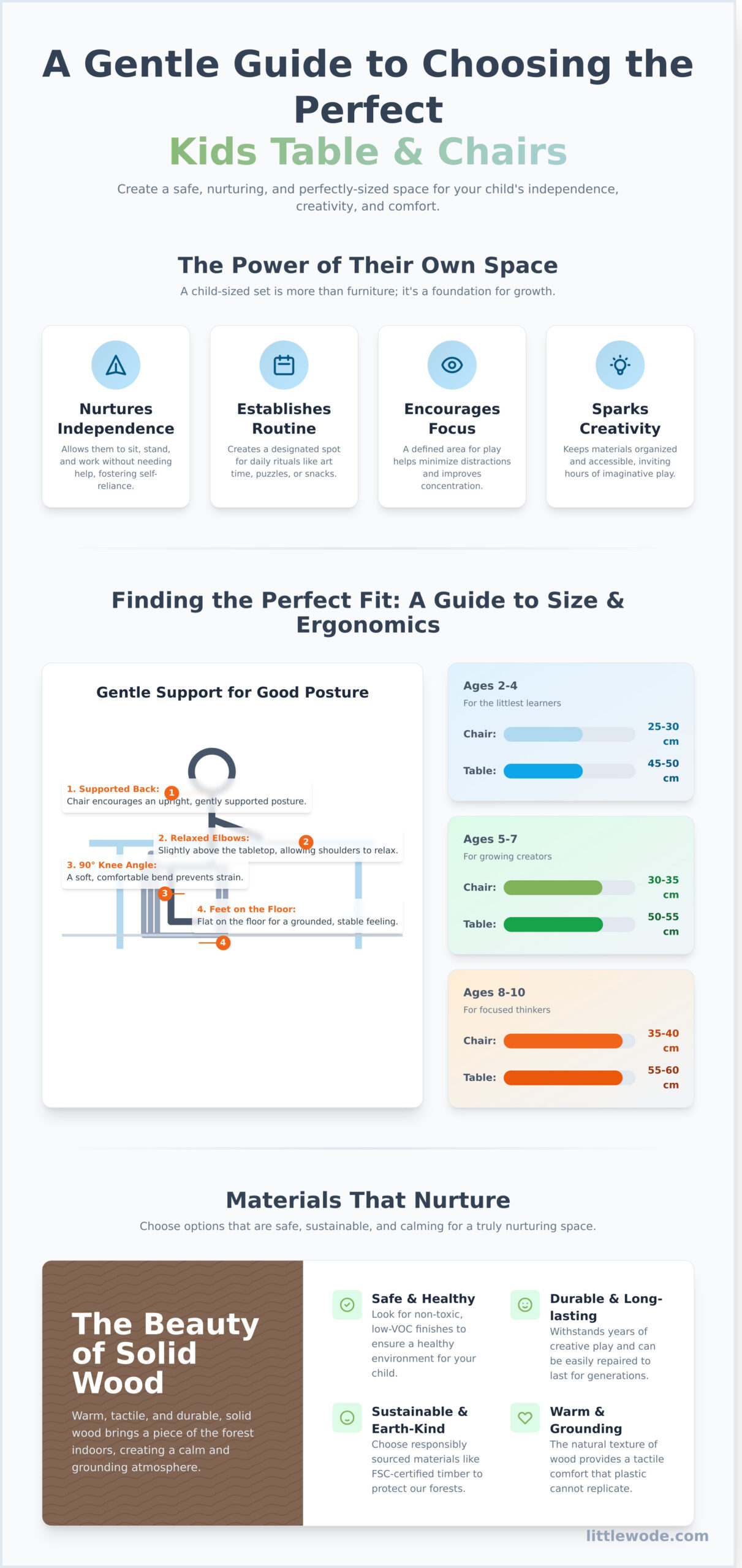 Creating a Space for Wonder: A Gentle Guide to Kids’ Tables and Chairs - Infographic
