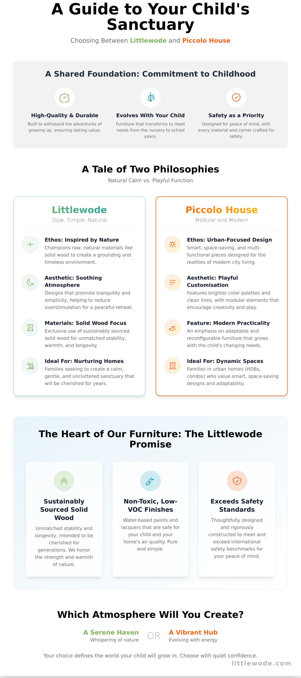 Littlewode and Piccolo House: A Gentle Comparison for Your Child’s Room - Infographic