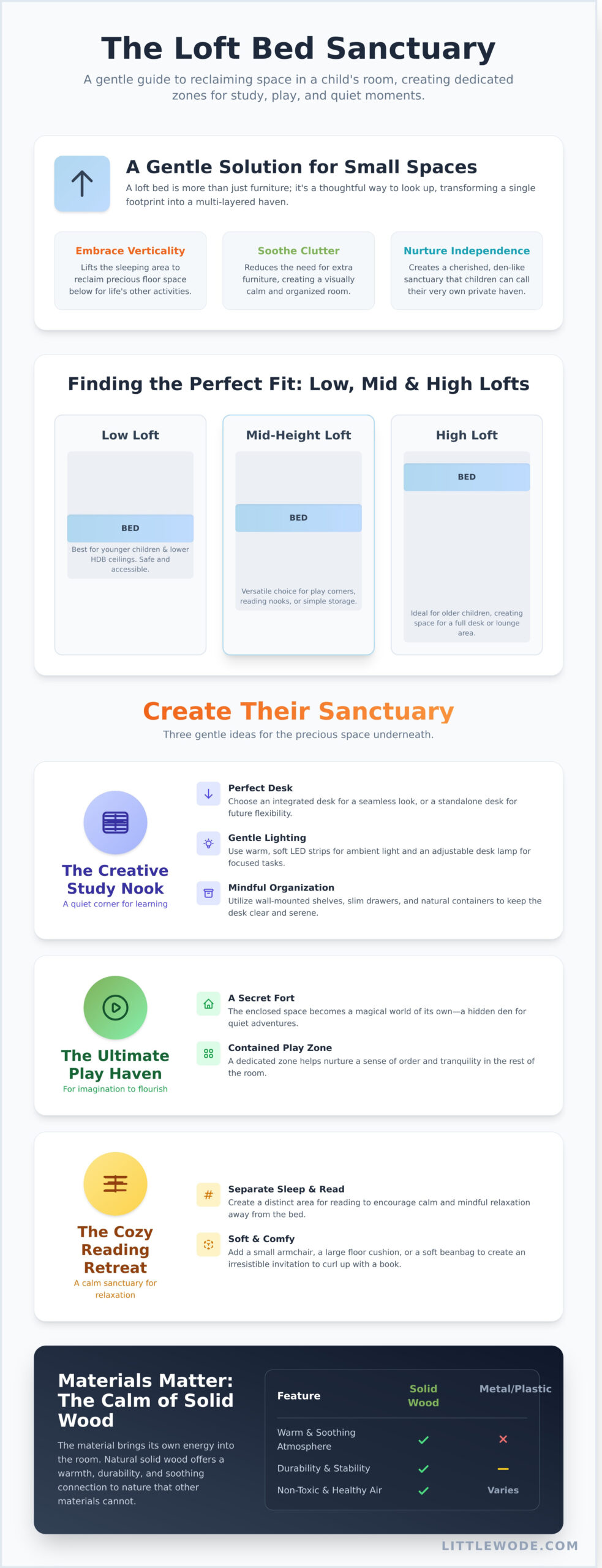 Loft Bed Ideas: Creating Calm and Spacious Rooms for Children - Infographic