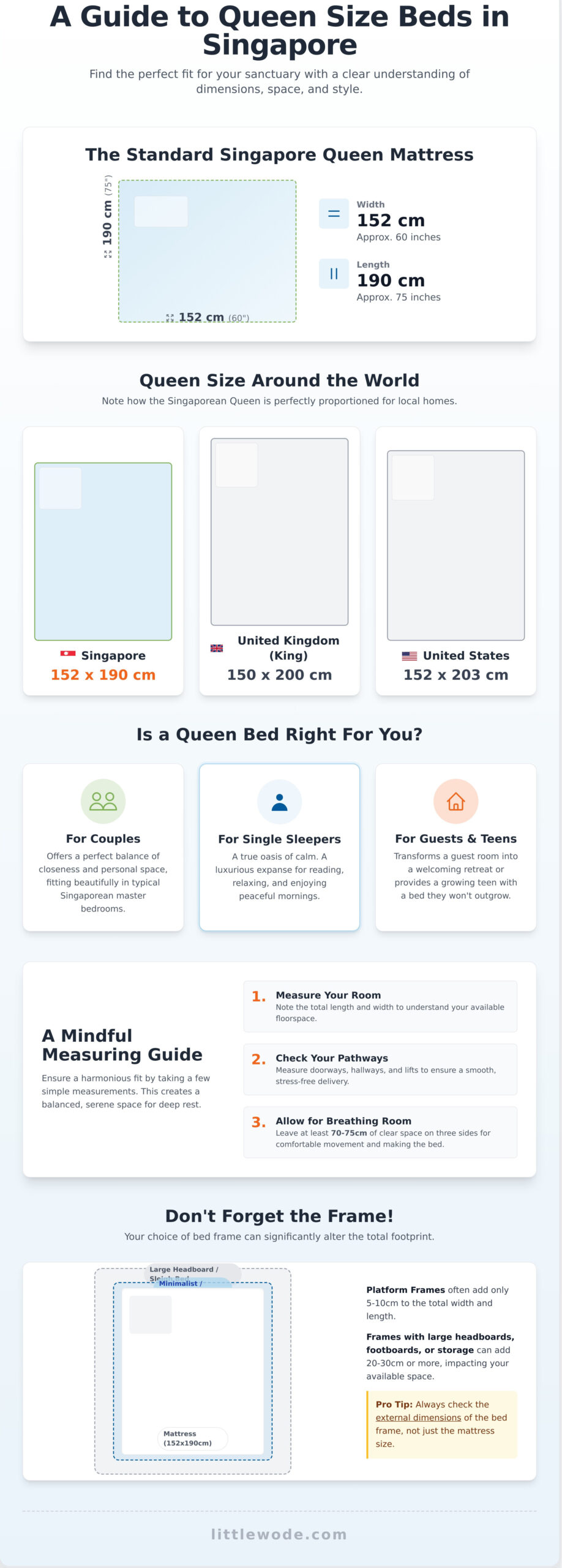 Queen Size Bed Dimensions: A Gentle Guide to Creating Your Perfect Space - Infographic