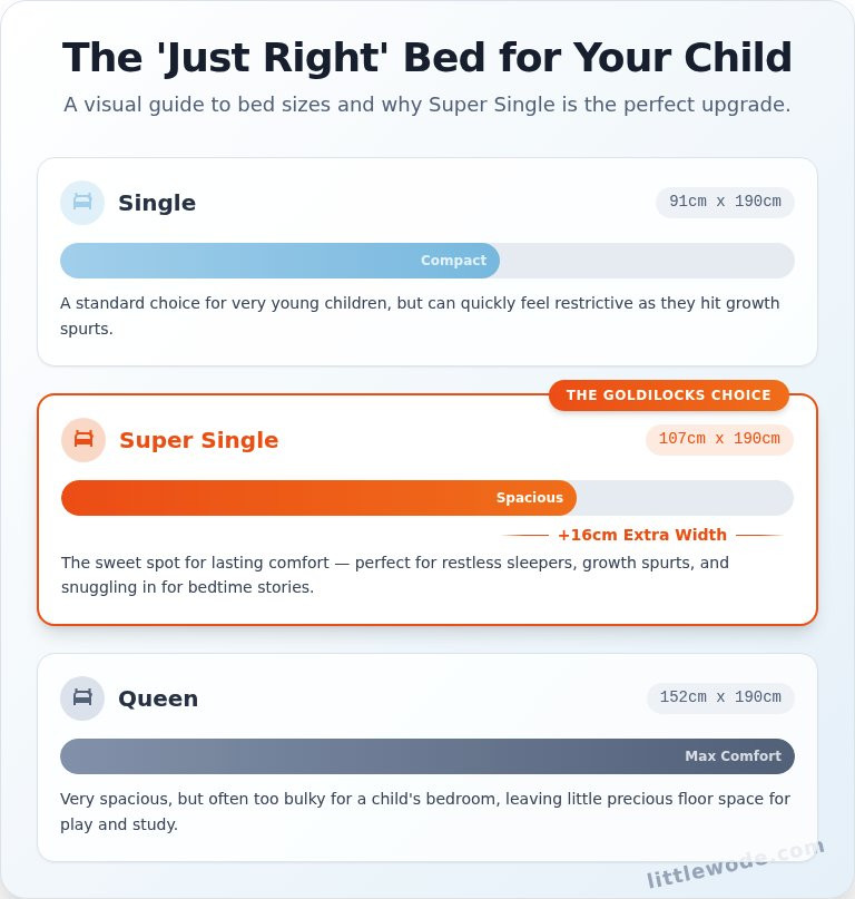 Super Single Bed Frame: The Ultimate Parent's Guide for Singapore Homes