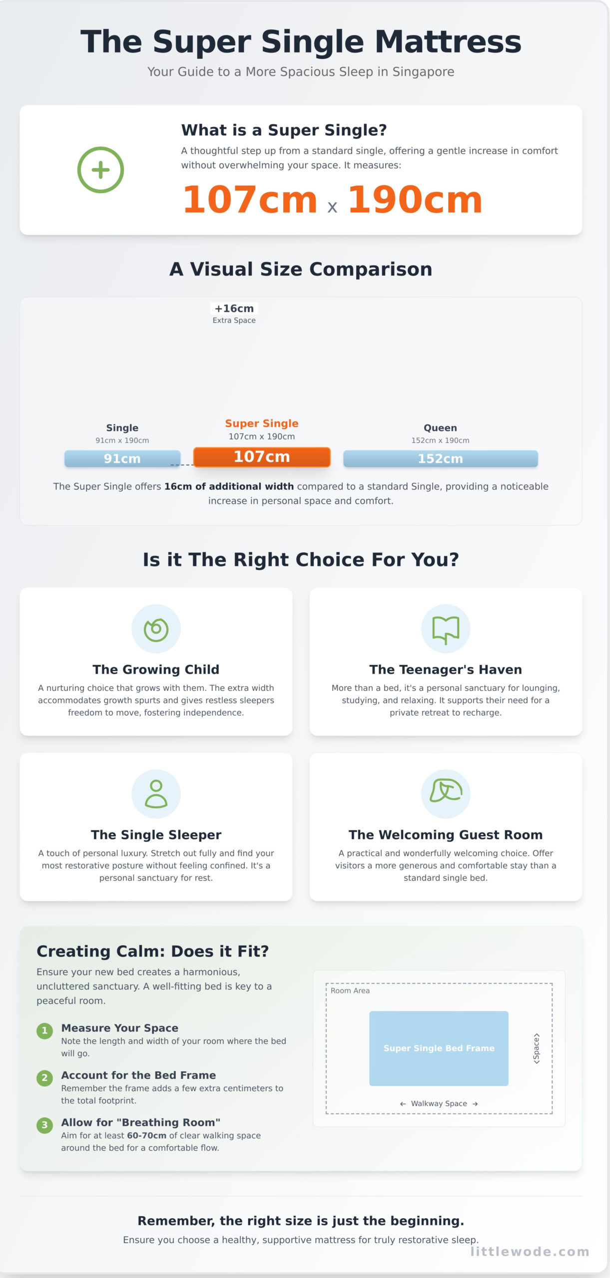 Super Single Mattress Size: A Gentle Guide for Singapore Homes - Infographic