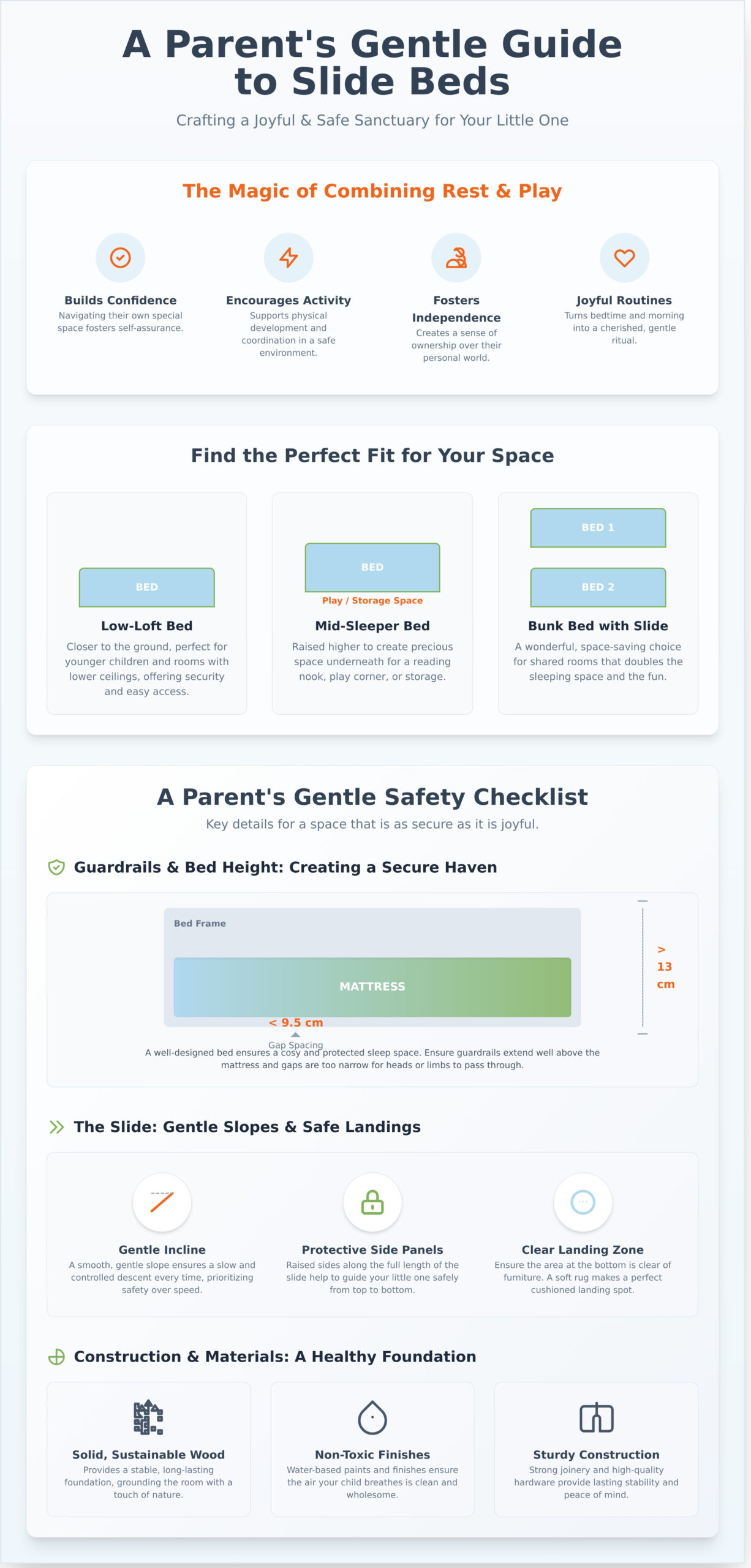 The Children’s Bed with Slide: A Gentle Guide to Playful Dreams - Infographic