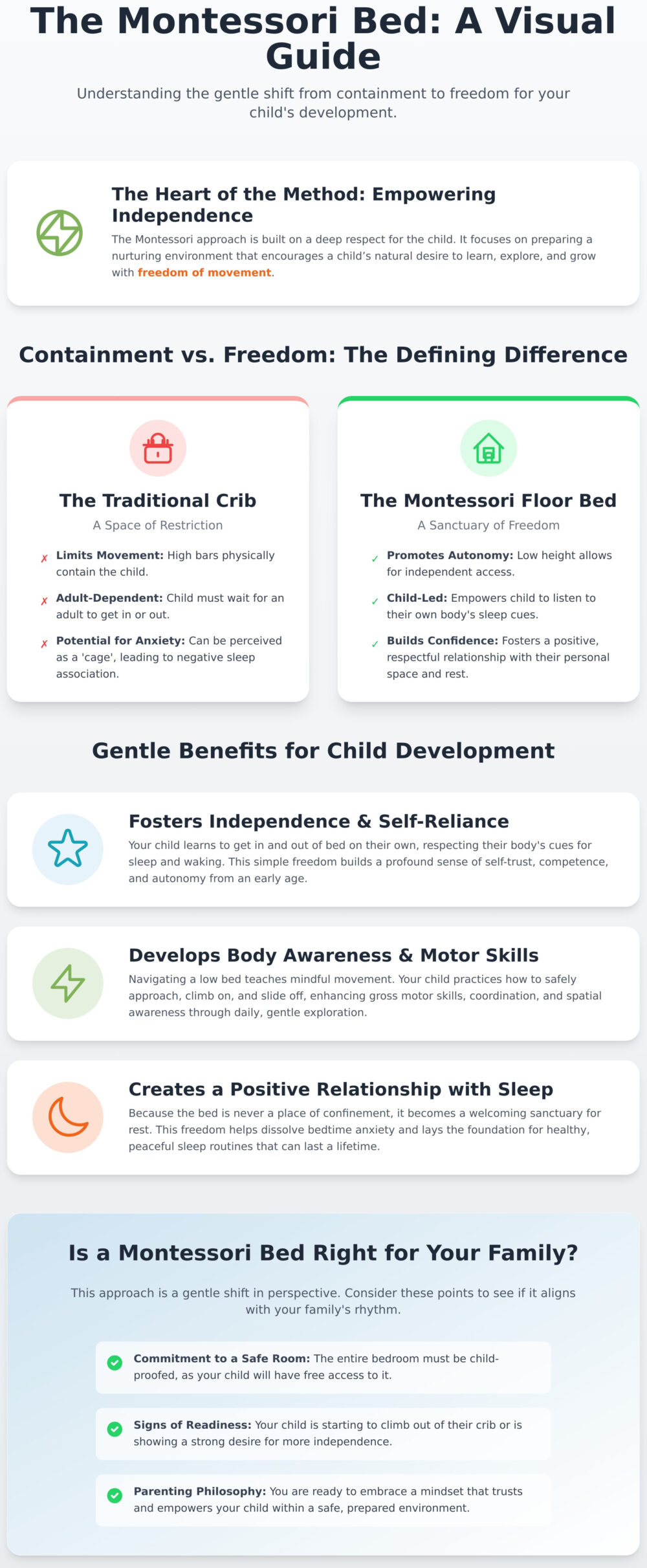 What is a Montessori Bed? A Gentle Guide for Singapore Parents | Kids ...