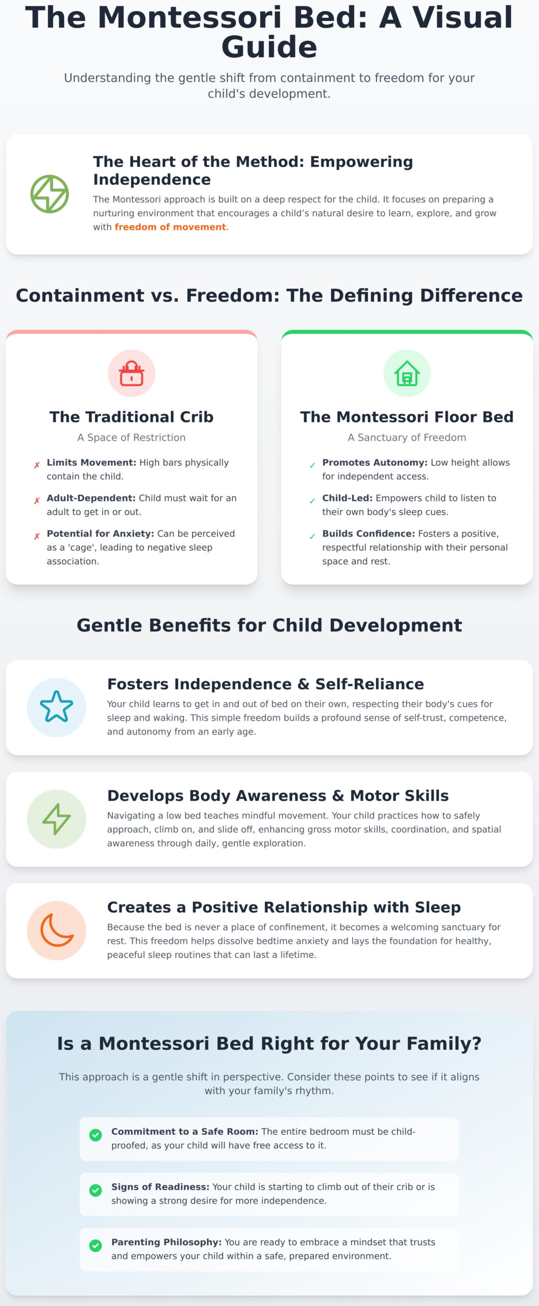What is a Montessori Bed? A Gentle Guide for Singapore Parents - Infographic