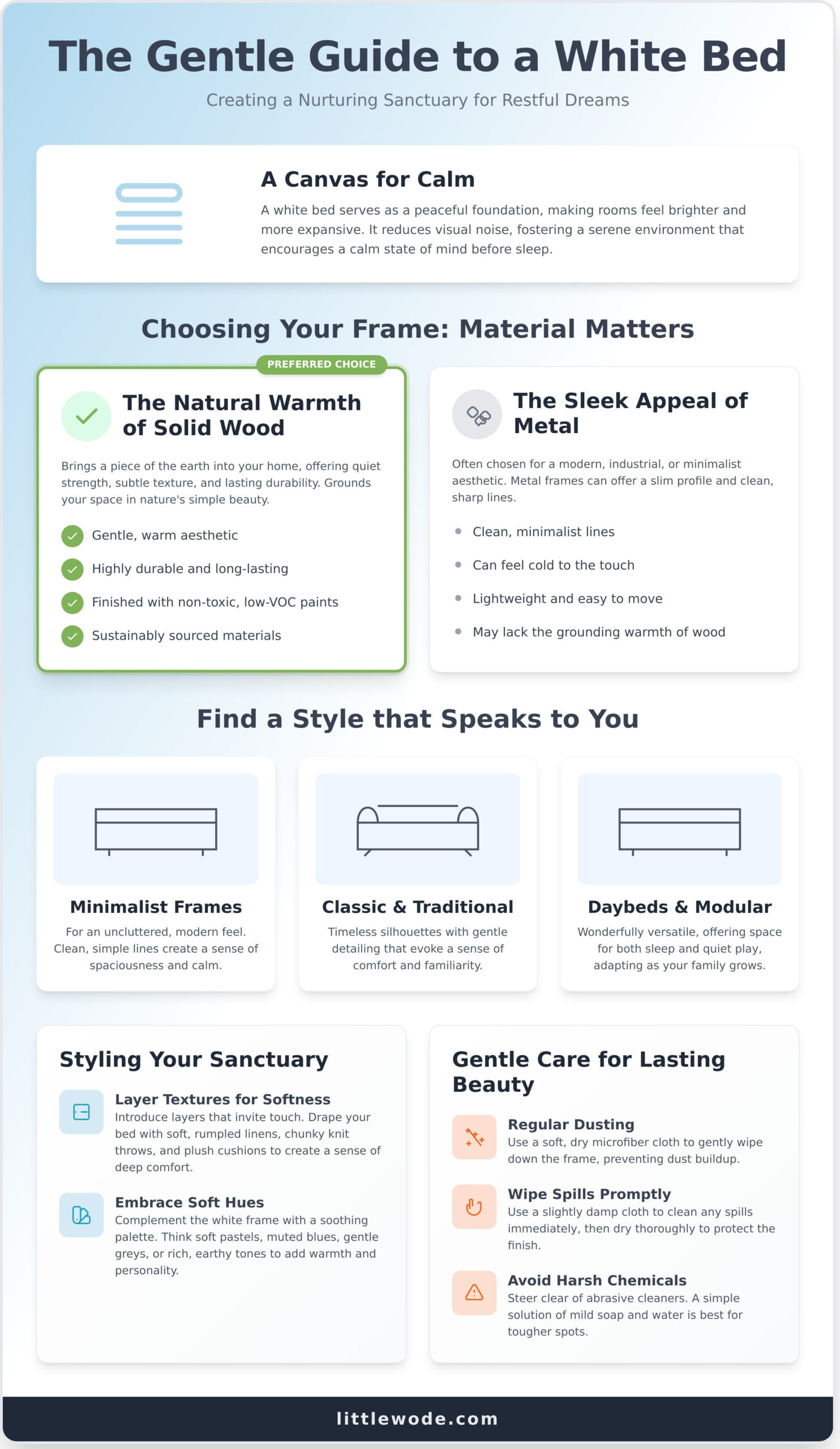White Beds: A Gentle Guide to Creating a Calm and Timeless Bedroom - Infographic