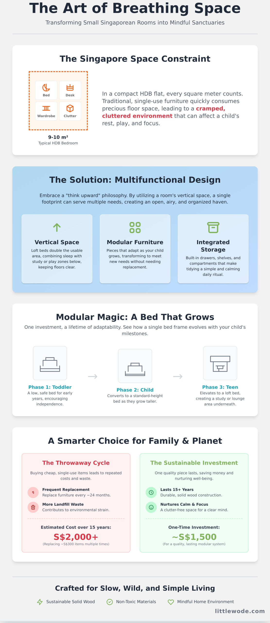 Multifunctional & Space-Saving: Creating a Nurturing Sanctuary in Small Singaporean Rooms - Infographic