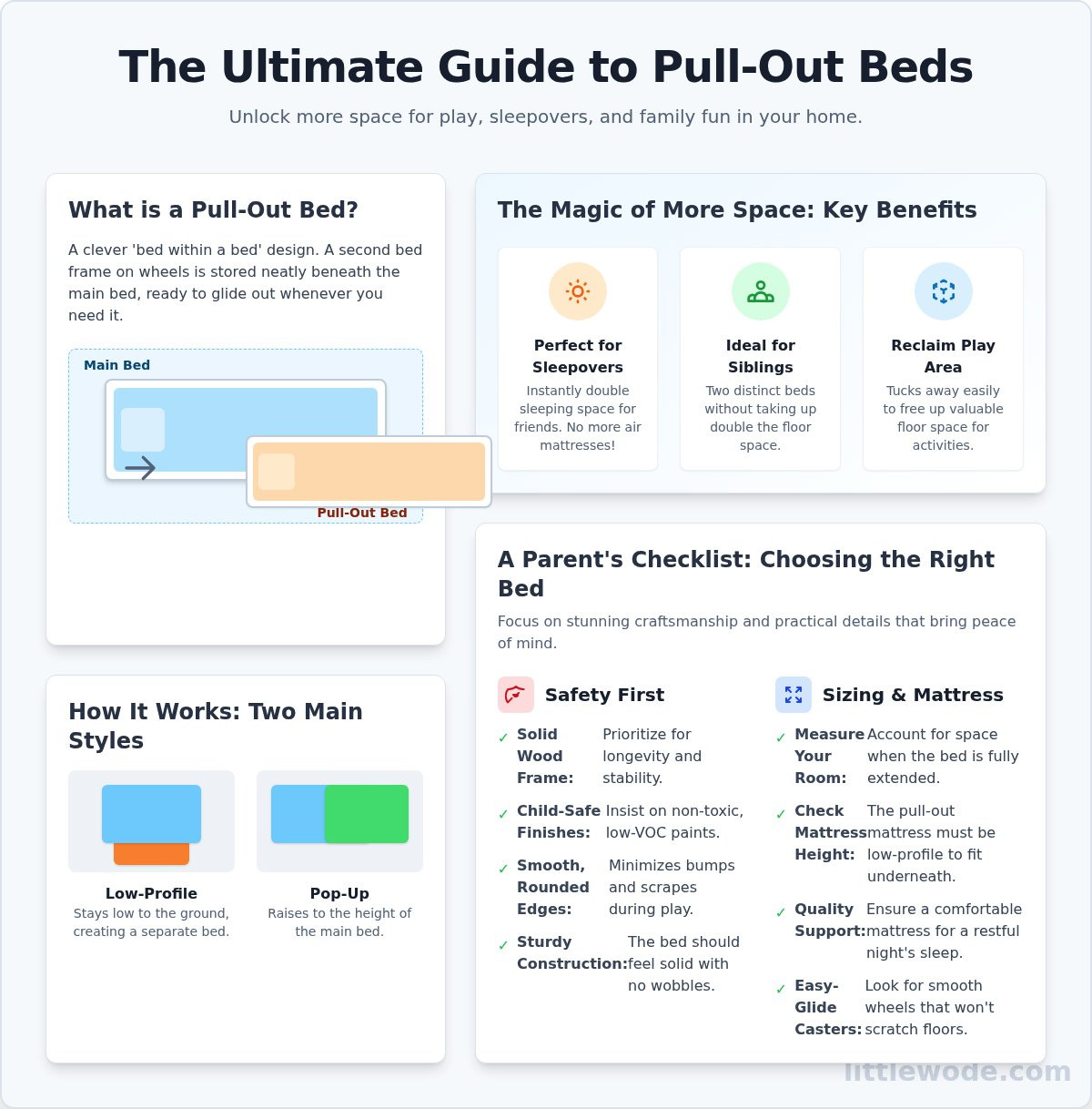 Pull Out Beds: The Ultimate Guide to Maximizing Your Kid's Room Space