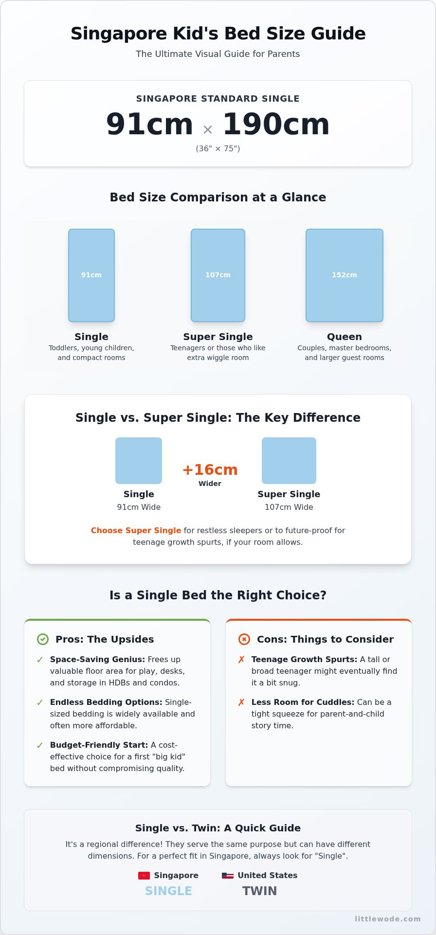 Single Bed Size Singapore: The Ultimate Guide for Kids' Rooms