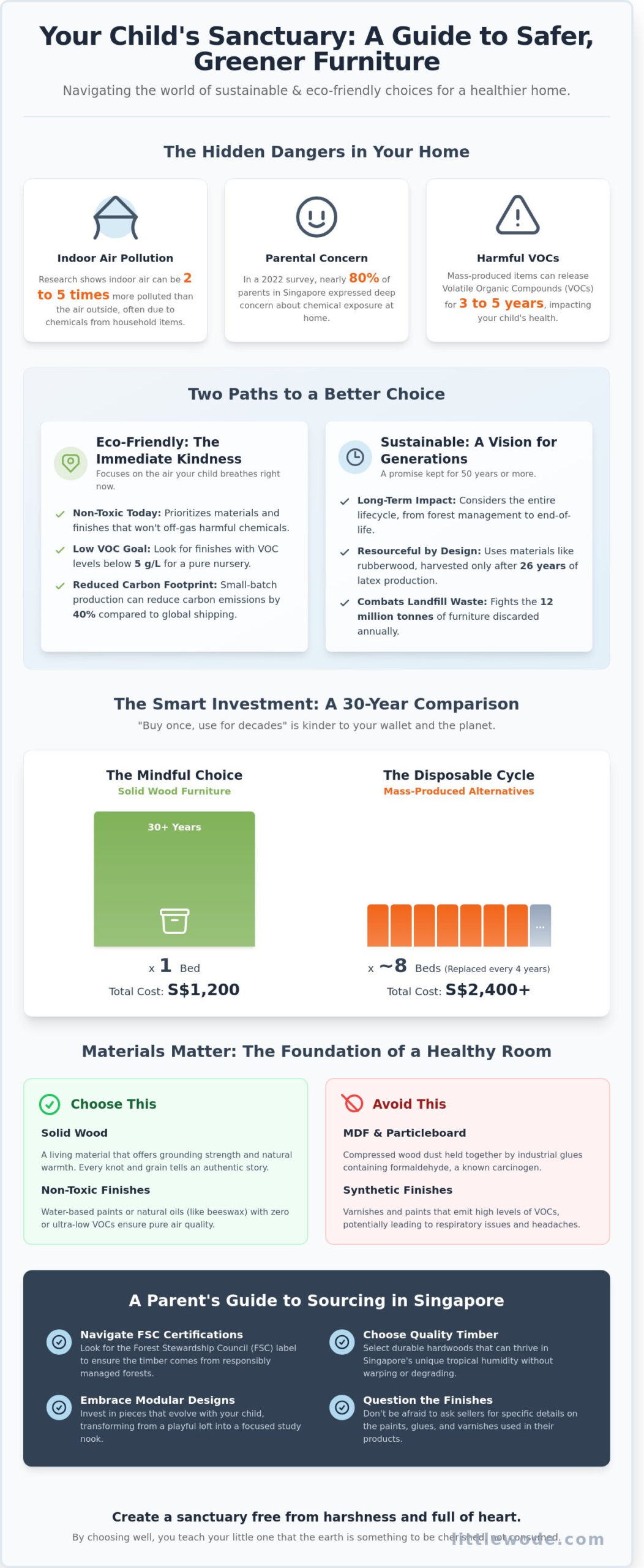 Sustainable & Eco-Friendly: A Gentle Guide to Nurturing Your Child’s Space - Infographic