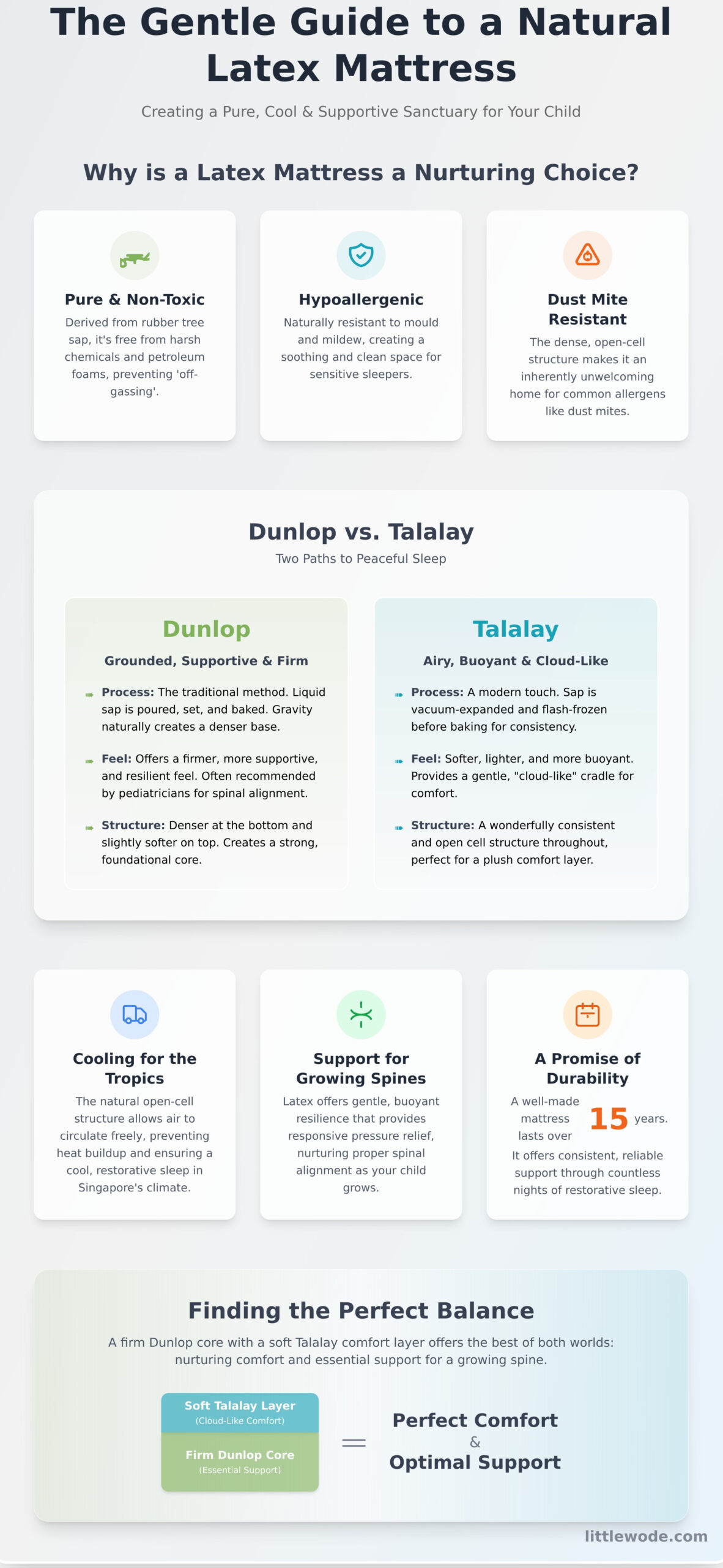 The Gentle Guide to Choosing a Kids Latex Mattress in Singapore - Infographic