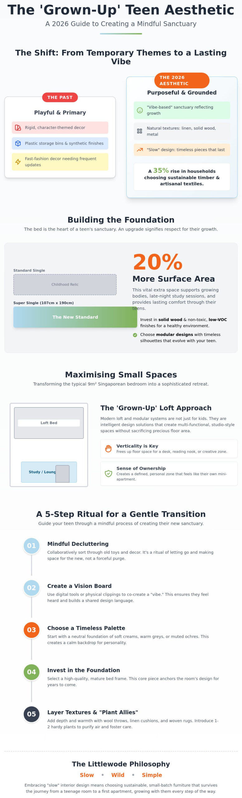 The ‘Grown-Up’ Teen Aesthetic: Designing a Sophisticated Sanctuary for 2026 - Infographic