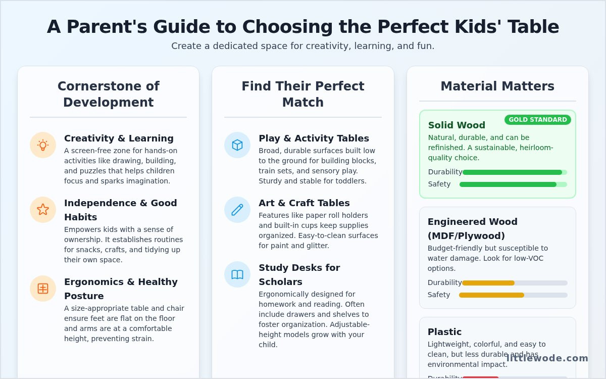 The Ultimate Guide to Choosing the Perfect Kids' Table