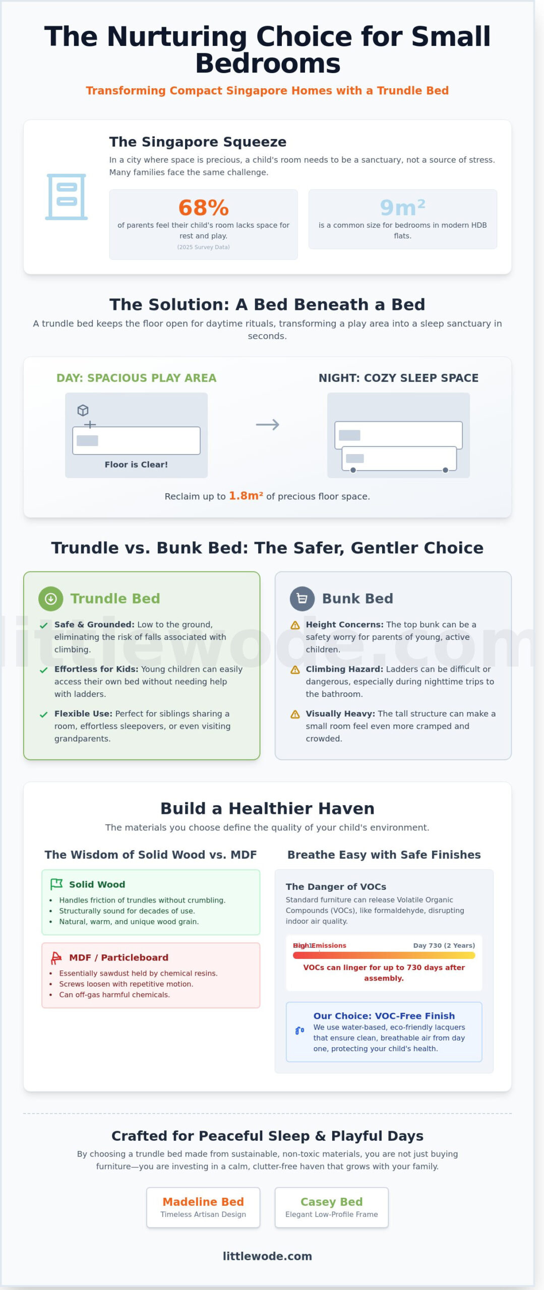 Trundle Bed for Small Kids Room: A Gentle Guide to Space-Saving Sanctuaries (2026) - Infographic