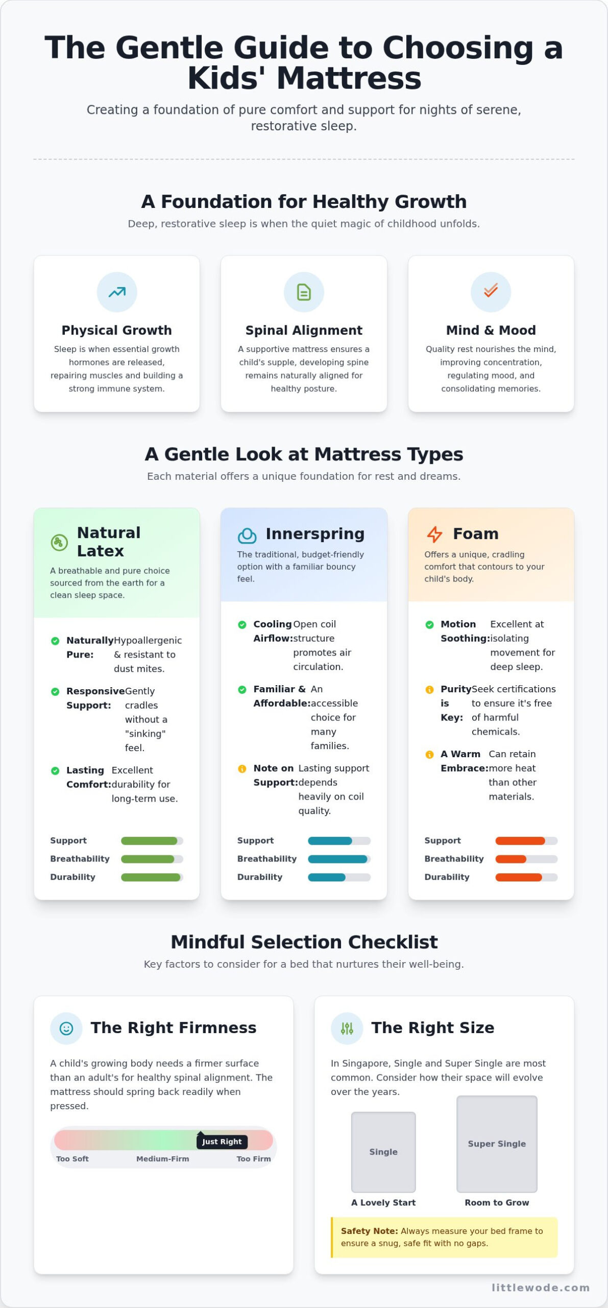 A Gentle Guide to Choosing the Perfect Kids Mattress