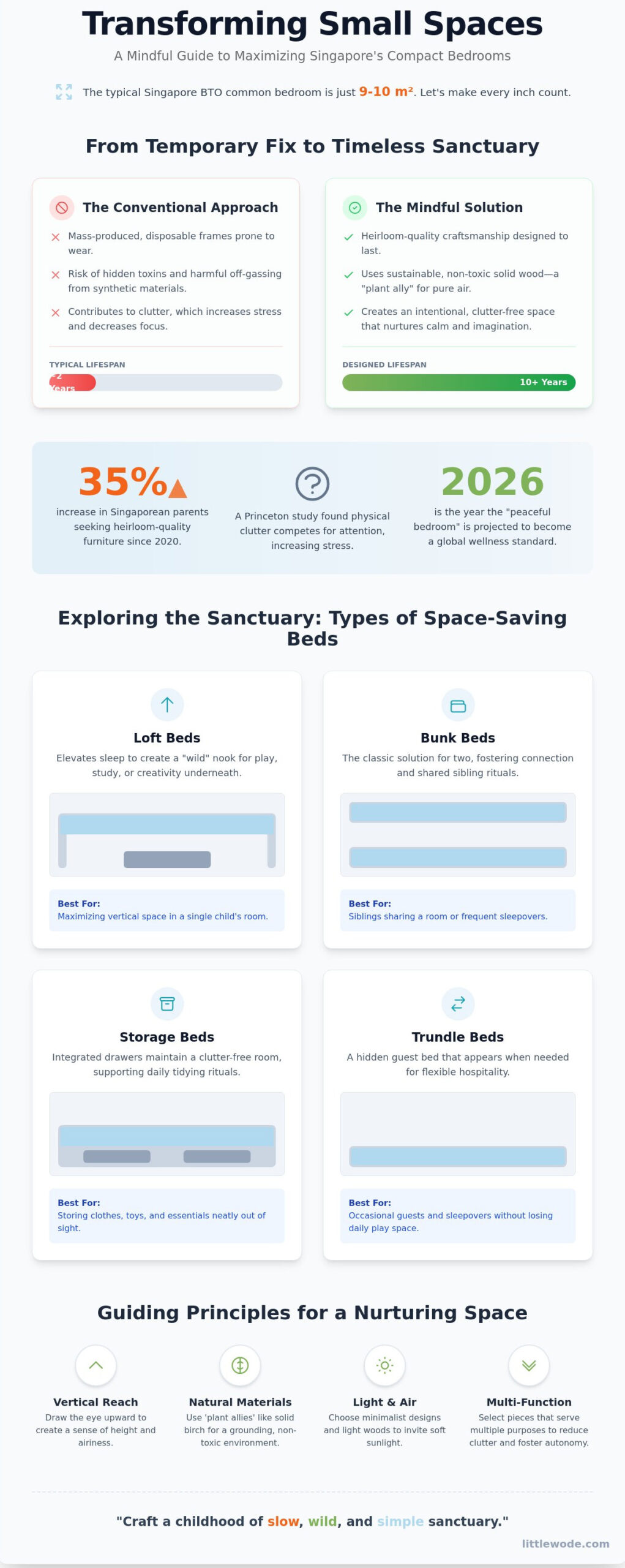 A Gentle Guide to Space Saving Beds for Small Rooms in Singapore (2026) - Infographic