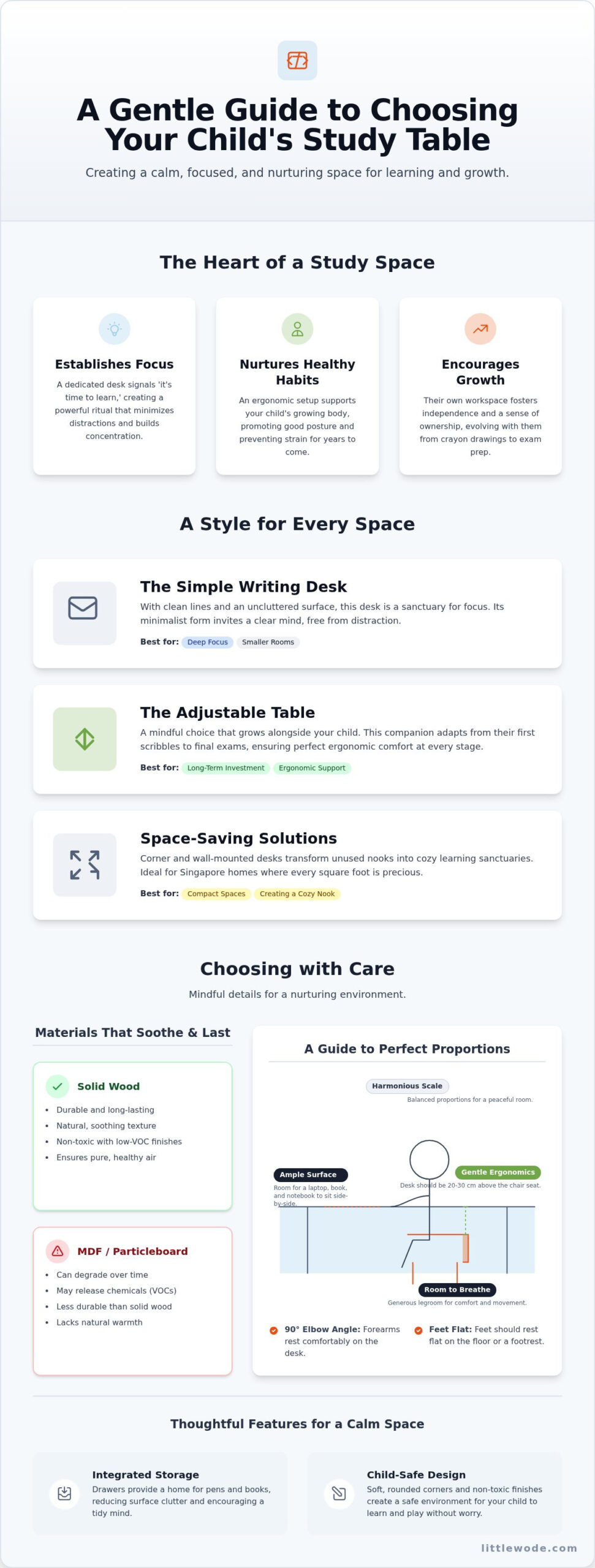 A Guide to Choosing a Study Table: Creating a Space for Focus and Calm